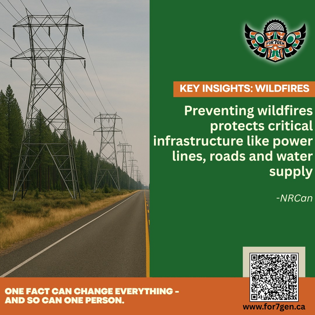 🌱 One Fact Can Change Everything – And So Can One Person.
🔍 Did you know?
Preventing wildfires protects critical infrastructure like power lines, roads and water supply.
📊 Source: NRCan
Want to learn more or share your voice?
👉 Visit https://itotem.trustedinsights.io/team/itotem-app-team/for7gen-micro-survey-campaign or scan the QR code in the post!
#For7Gen #Bioenergy #CleanEnergy #Renewables #YouthForChange #ClimateAction #EnergyTransition #OneFactCanChangeEverything