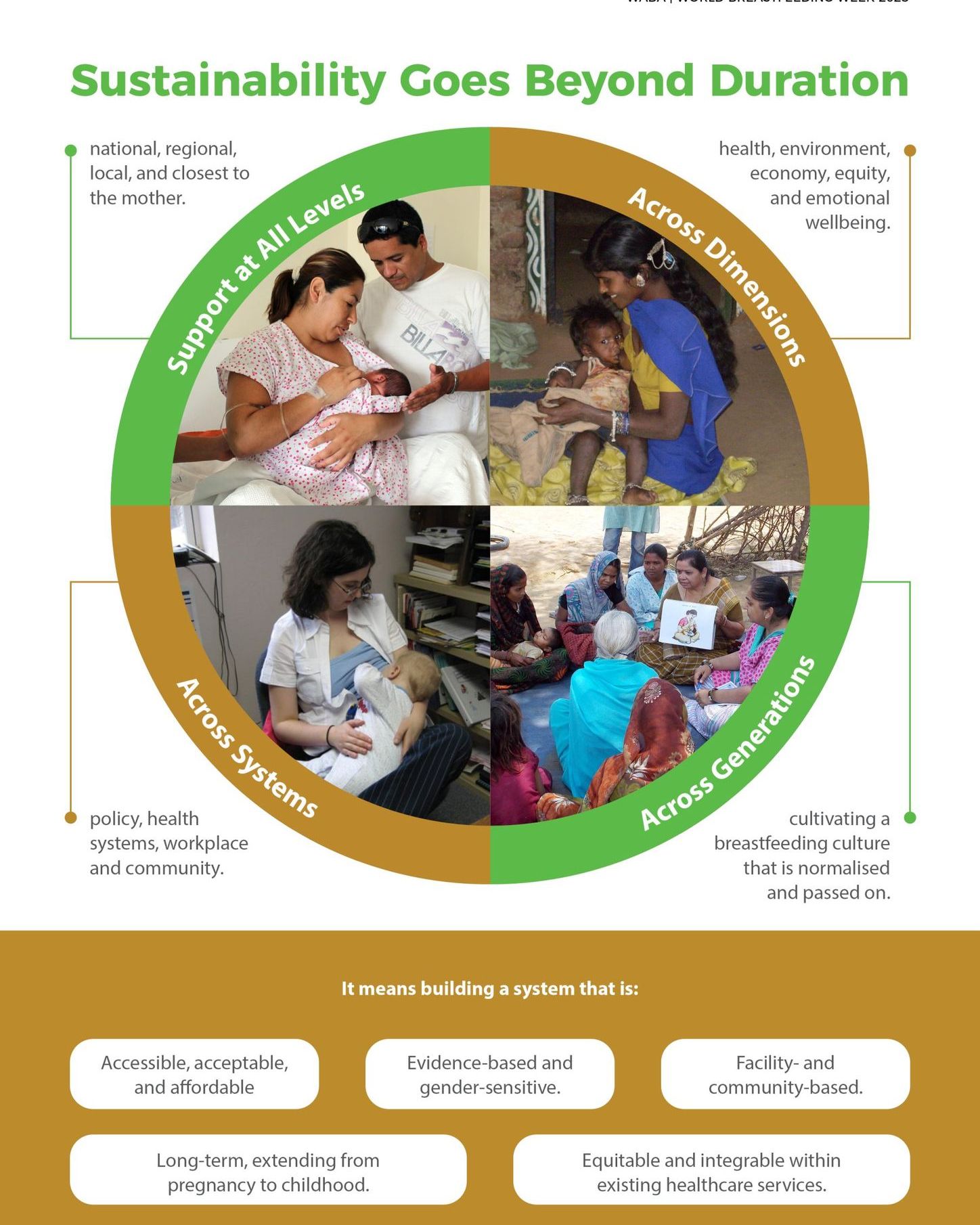 Continued support during hospital stays and especially after discharge is crucial. Mothers need help to manage breastfeeding challenges, gain confidence, and balance breastfeeding with returning to work, especially in the face of widespread unethical marketing by the formula Industry. #WBW2025 #WarmChain #worldbreastfeedingweek2025 #justnaturalbreastfeeding #CreateSustainableSupportSystems