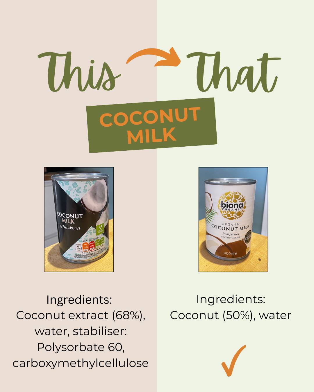 I love teaching my clients how to read food labels and make simple, healthier choices—starting with coconut milk.
Coconut milk is a favourite of mine for creamy lentil dhal or Thai curry, but it can be surprisingly hard to find a brand without added emulsifiers. A good-quality coconut milk shouldn’t need any emulsifiers to stay thick and creamy.
When I looked into the research on emulsifiers like polysorbate 60, I was surprised to find a study from as far back as 1984 suggesting negative effects on the gut lining (PMID: 6094320). More recent reviews have linked certain emulsifiers to changes in gut microbiota, disruption of gut barrier function, and a shift toward a pro-inflammatory state (PMID: 35892789).
Not all emulsifiers are harmful—but if an ingredient isn’t necessary, I’d rather leave it out. Small swaps like this can really add up when it comes to supporting gut health.
#NutritionalTherapist #GutHealth #ReadTheLabel #HealthySwaps #EmulsifierFree #WholeFoods #FoodAsMedicine #MicrobiomeSupport #SimpleNutrition #RealFood