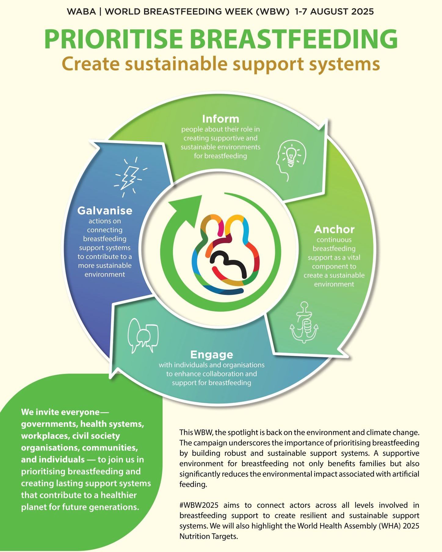 Creating a sustainable breastfeeding support system is not a short-term intervention, it is a continuous, inclusive, and empowering structure that safeguards health, protects the environment, and upholds the rights of women and children. #WBW2025 #justnaturalbreastfeeding #WorldBreastfeedingWeek2025 #buildingbackbetter #PrioritiseBreastfeeding #WarmChain