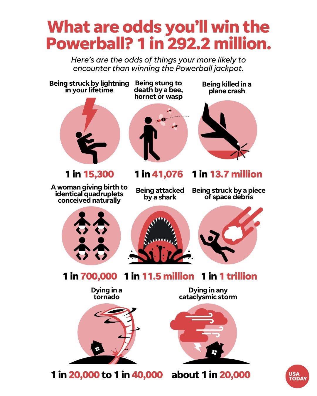 It’s ok to dream right?!?!
What would you spend your winnings on?
We would first help out anyone in the community who was struggling and needed a hand. We would give back 100 times over, because we know what it’s like to struggle and have an entire community rooting for you and supporting you unconditionally!
Then we would totally renovate and bring this farm up to the date! We’d be able to hire someone to help get all the old trees cut down. We wouldn’t have to worry from a season to season.
Then we would help out every single small animal rescue starting with all the floofs and fur balls that have supported us through it all!
#lottery #lotterywinner #lotterywinners #lotteryticket #dreamsdocometrue❤️ #pay #it #forward #payitforwards