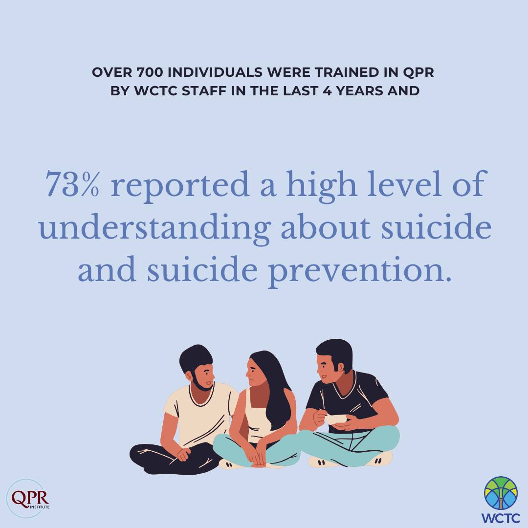 Knowledge is power. With increased knowledge about effective suicide prevention, we have the power to save lives. Learn more at wctcoalition.org/sab
#988lifeline #1word1voice1life #preventionhappensherect #mentalhealthmatters