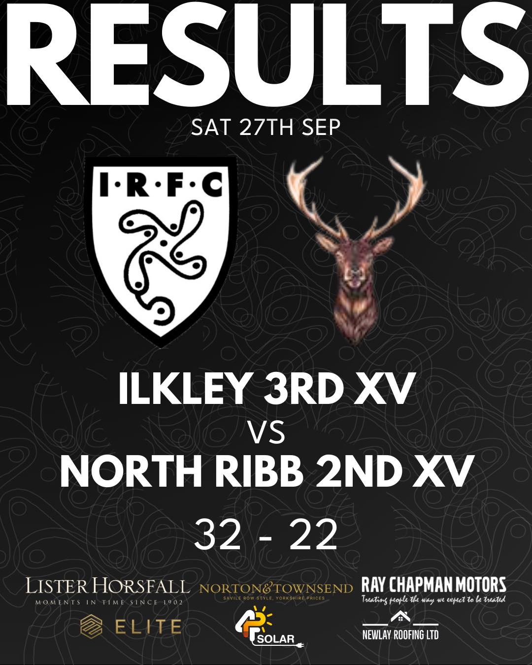 Hard fought win for the 3rd XV kicking off their season at Stacks Field! Well done lads!
#uptheilk #ilkley #100percentilk #irfc