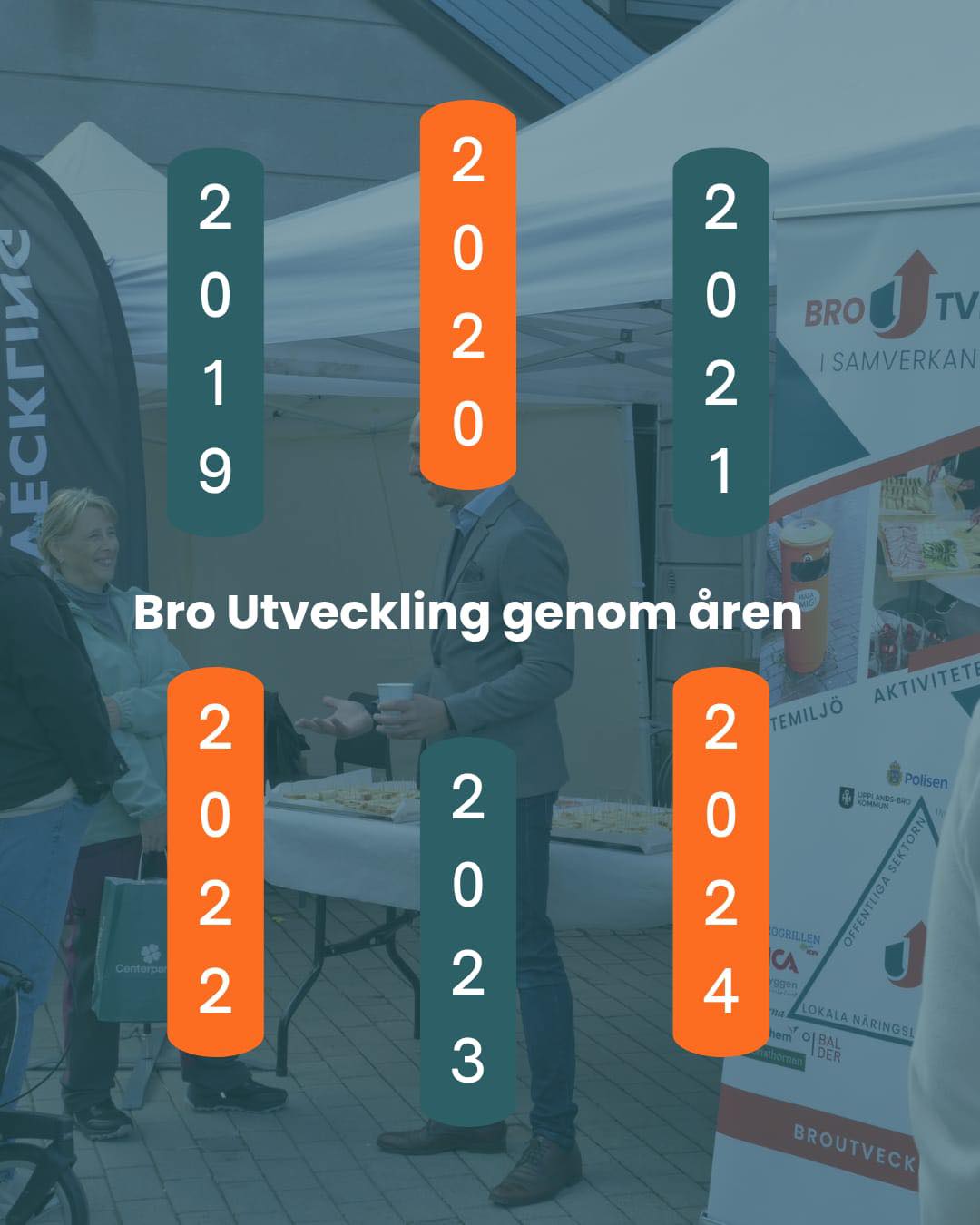 Bro Utveckling genom åren 🧑🧒🧒
Vi är stolta över allt vi har åstadkommit tillsammans sedan starten 2019 och vi fortsätter bygga på den grund som redan lagts. Vårt arbete har alltid haft fokus på trygghet, gemenskap och samverkan.
Här är några nedslag i resan hittills:
2019 – Operativ start 1 oktober
Platskännedom, behovsanalys, slyröjning & beslut om väktarbil.
2020 – Samverkan med lokala aktörer
Kartläggning av fritidsutbud, feriesamverkan, klotterförebyggande insatser, EST (Effektiv samverkan för trygghet).
2022 – Fokus på trygghet & förebyggande arbete
Trygghetsbesiktningar, satsningar med Ung Kraft, BRF-samverkan, narkotikaförebyggande arbete.
2023 – Nya metoder & satsningar
Garagebesiktningar, långsiktigt hundsöksupplägg, utökad BRF-satsning, förbättrad sophantering i centrum.
2024 – Mat Gör Gott & stärkt trygghet
Trygghetsbesiktning med barn, fler kommunikationssatsningar, ordningsvakter beslutas, mobilradar & ljudskrämmor sätts upp.
✨ Tillsammans med invånare, föreningar, företag och myndigheter har vi tagit stora steg för Bro. Vår resa fortsätter och vi vill skapa ännu fler möjligheter för fler att delta i samarbetet framåt!
#BroUtveckling #Trygghet #Samarbete #tillsammansförbro