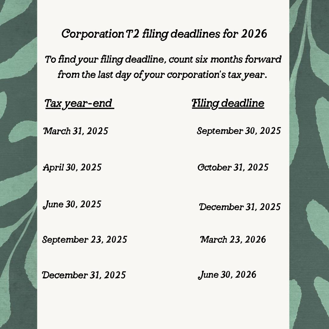 Corporate Tax filings depend on your company’s fiscal year-end. As we transition to 2026 it’s always good to make sure you are on track and have if needed already filed your taxes.
Tax payments are typically due within two months of the end of tax year.
Zero Taxable Income: Even if your corporation has no taxable income, you must still file a T2 by the deadline.
GST/HST: Must be filed and payed separately
#saltspringislandbc #cowichanvalley #hellomondaybookkeeping #saltspringislandbusinesses #saltspring #canadianbookkeeper #britishcolumbia #sidneybc #gulfislands #saltspringislandbc #cowichanvalley #hellomondaybookkeeping #saltspringislandbusinesses #saltspring #canadianbookkeeper #britishcolumbia #sidneybc #gulfislands #QuickBooksOnline #victoriabccanada