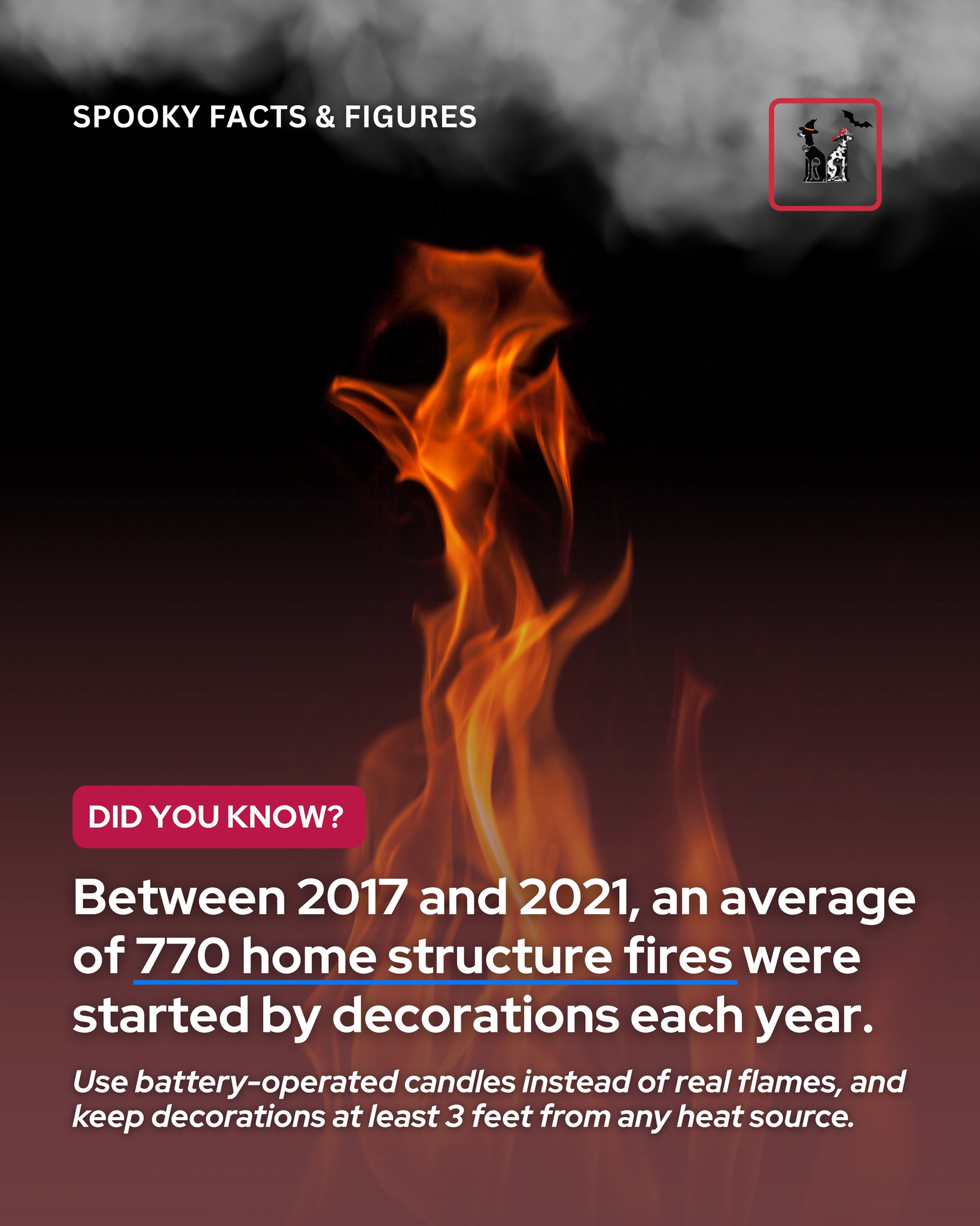 Did you know? Between 2017 and 2021, an average of 770 structure fires each year were started by decorations ā and more than 40% began because they were placed too close to a heat source.
š„ Keep your property spooky, not smoky.
š” Use battery-operated candles instead of real flames.
š Keep decorations at least 3 feet from heat sources
š¢ Safety starts with small steps ā especially when things get festive.
(Source: NFPA)
#HalloweenSafety #FirePrevention #FirePreventionMonth š»