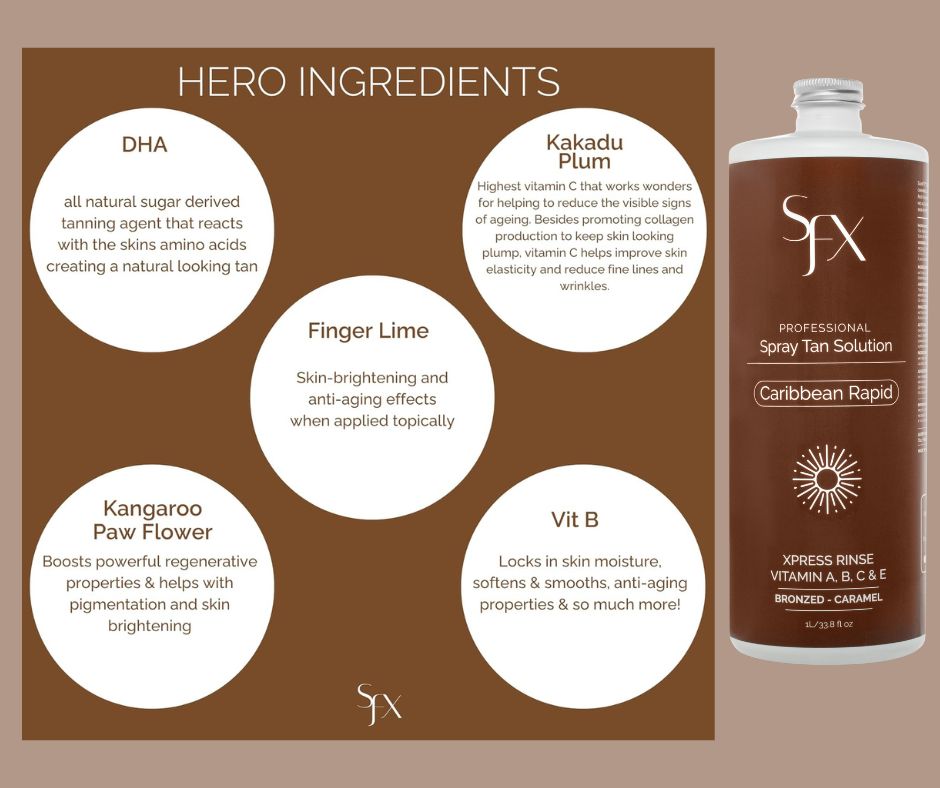 🌴 Fast. Flawless. Fabulous.
Get that perfect summer bronze in just 2 hours with SunFX Caribbean Rapid! ☀️
Infused with organic Aloe Vera, Green Tea, and natural Coconut, this all-natural formula delivers a beautiful, instant, and natural-looking tan — no parabens, alcohol, or preservatives. 🌿
✨ All-natural approved DHA
⏱️ Developing time: 2–5 hours
🌞 Lasts 5–10 days
Your glow, your way — naturally radiant, effortlessly bronzed. 💫
#SunFX #CaribbeanRapid #FastTan #NaturalGlow #SunlessTanning #CleanBeauty #VeganTan #BronzedSkin #ProTanning #TanningSolution