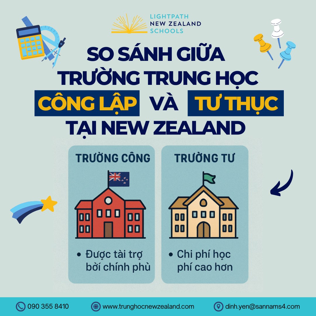 🏫 Trường trung học công và tư tại New Zealand – Có khác nhau về chất lượng không?
Khi cân nhắc cho con du học trung học tại New Zealand, nhiều phụ huynh và học sinh băn khoăn về sự khác biệt giữa trường công lập và trường tư thục.
✨ Điểm chính cần biết:
1️⃣ Chương trình học & bằng cấp
Cả hai loại trường đều giảng dạy theo chương trình NCEA, đảm bảo học sinh có thể vào đại học trong nước và quốc tế. Chất lượng giảng dạy được quản lý nghiêm ngặt bởi Bộ Giáo dục & ERO, giúp học sinh được hỗ trợ và đánh giá công bằng.
2️⃣ Cơ sở vật chất & quy mô lớp học
Trường tư thường có cơ sở vật chất hiện đại, lớp học nhỏ, thuận lợi cho sự tương tác và hỗ trợ cá nhân. Trường công có lớp đông hơn nhưng tỷ lệ ~25 học sinh/giáo viên, vẫn đảm bảo chất lượng giảng dạy, đồng thời mang lại nhiều cơ hội tham gia hoạt động ngoại khóa, CLB, thể thao.
3️⃣ Chi phí & trải nghiệm học sinh
Trường công có học phí thấp hơn nhiều so với trường tư nhưng vẫn đảm bảo học sinh phát triển toàn diện, được hỗ trợ cá nhân và hòa nhập trong cộng đồng đa văn hóa. Học sinh quốc tế có cơ hội học hỏi từ bạn bè địa phương và quốc tế, trải nghiệm môi trường học tập năng động mà không quá gánh nặng tài chính.
💡 Tóm lại: Chất lượng giáo dục ở trường công và tư tại New Zealand đều rất tốt, phụ thuộc nhiều vào nhu cầu, định hướng học tập và sở thích của học sinh. Lựa chọn đúng trường sẽ giúp học sinh tối ưu trải nghiệm học tập, phát triển kỹ năng và chuẩn bị cho tương lai.
📩 Liên hệ ngay để được tư vấn chi tiết về chương trình trung học New Zealand, học bổng và lộ trình học tập tại ngôi trường phù hợp.
👉 Đăng ký lịch tư vấn 1-1 tại: https://bit.ly/meetingLPNZS
---
Nhận học bổng du học từ 15 - 25% học phí cho bậc trung học với #LPNZS ngay hôm nay.
☎️ +84 90 355 8410
📧 dinh.yen@sannams4.com
📌 Tìm hiểu thêm tại Website: https://www.trunghocnewzealand.com/
#Duhoc #NewZealand #TrunghocNewZealand #LightPathNZSchools #LPNZS #Hocbongtrunghoc