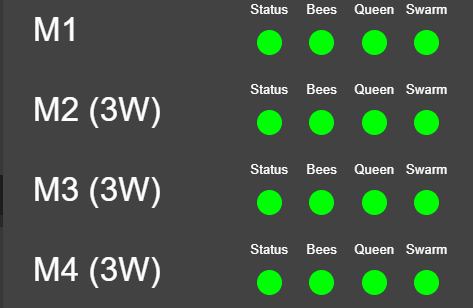 I'm super excited to have received a grant for my Future Bee project. It will enable me to install internal monitoring into another 30 hives, across my apiaries. This gives a live update on each hive so I know which need to be checked and which are doing just fine.
This will help we reduce the number of inspections needed, reducing the disruption caused to bees, improving bee health and cutting our carbon footprint. If you'd like to support us take a look at:
https://www.crowdfunder.co.uk/p/future-bee