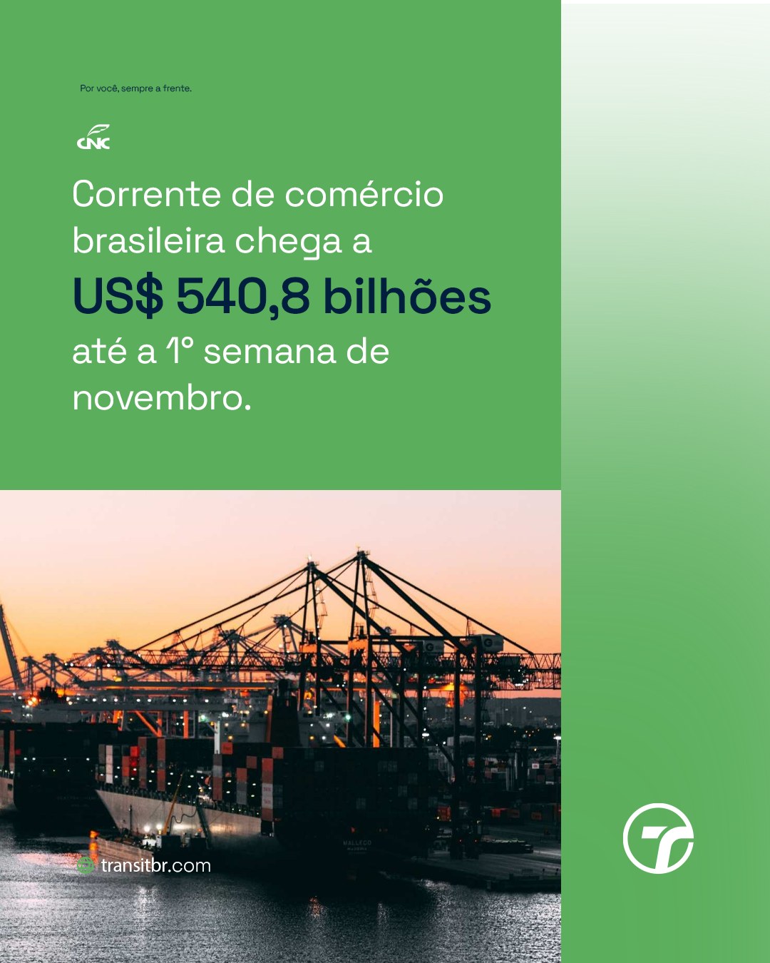 📊 A corrente de comércio brasileira segue em ritmo acelerado!
Até a 1ª semana de novembro, o Brasil já movimentou US$ 540,8 bilhões em exportações e importações, com saldo positivo de US$ 54,2 bilhões.
O destaque vai para o crescimento nas exportações da agropecuária (+42,2%) e da indústria de transformação (+10,7%), mostrando que o comércio exterior brasileiro continua forte e diversificado. 💪🌎
Por aqui, seguimos acompanhando os números e as oportunidades que movimentam o mercado. 🚢
Fonte: https://portaldocomercio.org.br/diario-executivo/corrente-de-comercio-brasileira-chega-a-us-5408-bilhoes-ate-a-1-semana-de-novembro/�
#transitbr #comercioexterior #importacao #exportacao