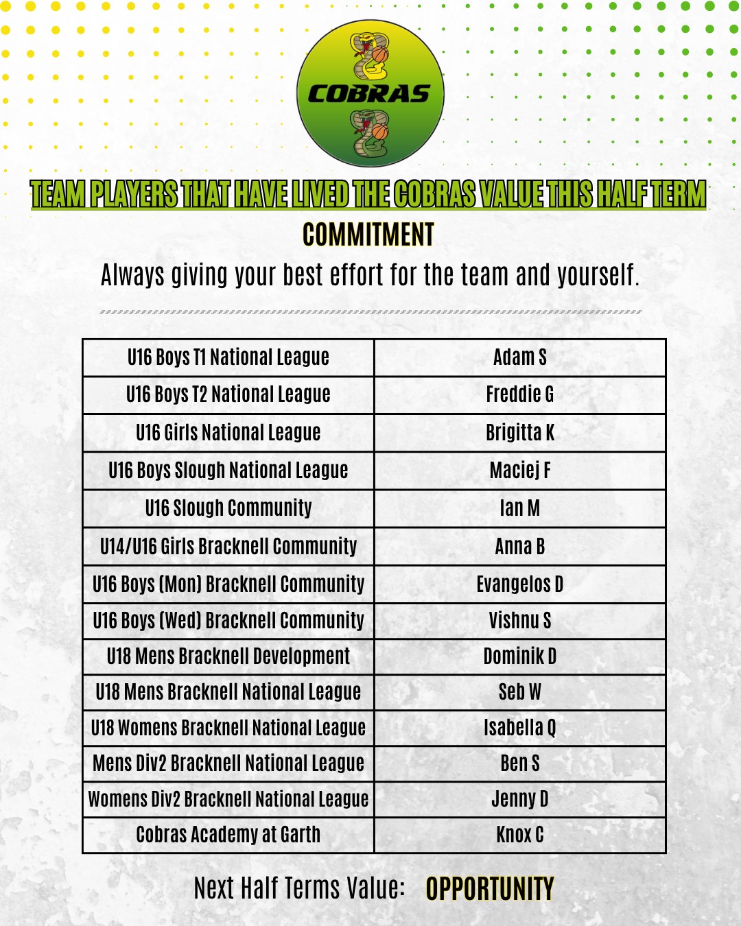 🏀 Value Commitment – 1st Half Term 🏀
We’re proud to recognise the players who have truly lived by our first value: Commitment
"Always giving your best effort for the team and yourself"
👏 Congratulations to our recognised players. Your dedication and attitude set the tone for what we stand for as a team.
As we move into the second half term, our next focus value is: Opportunity
"Seizing every chance to learn, improve, and grow"
Let’s keep pushing forward together — on and off the court.
#TeamValues #Commitment #Opportunity #BasketballCulture #TogetherWeRise