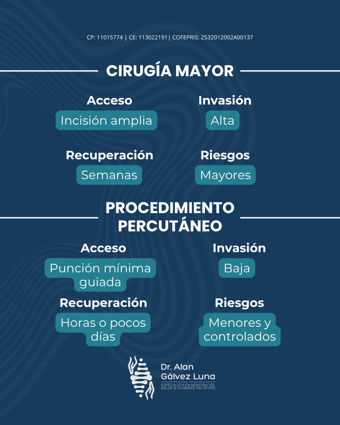Cirugía mayor vs. procedimientos percutáneos: ¿cuál necesitas realmente?
En Medicina del Dolor, no todos los casos requieren una cirugía mayor. Muchos padecimientos pueden tratarse con procedimientos percutáneos, técnicas mínimamente invasivas que permiten actuar directamente sobre la causa del dolor con menos riesgo, menor recuperación y mejores resultados funcionales.
La clave está en una valoración precisa que determine cuándo un procedimiento percutáneo es suficiente y cuándo una cirugía mayor es verdaderamente necesaria.
👨⚕️ Dr. Alan Valente Gálvez Luna
Medicina del Dolor y Algología
📍 Plaza Cititower, Guadalajara, Jal.
📍 Cráter 10, Guadalupe, Zac.
📲 Guadalajara: +52 1 33 4675 6141
📲 Zacatecas: +52 1 492 268 8645
🆔 Céd. Prof. 11015774 | Céd. Esp. 13022191
🧾 COFEPRIS Santa Fe: 2532012002A00137 | COFEPRIS GDL Instituto ION: 2514102002A00839