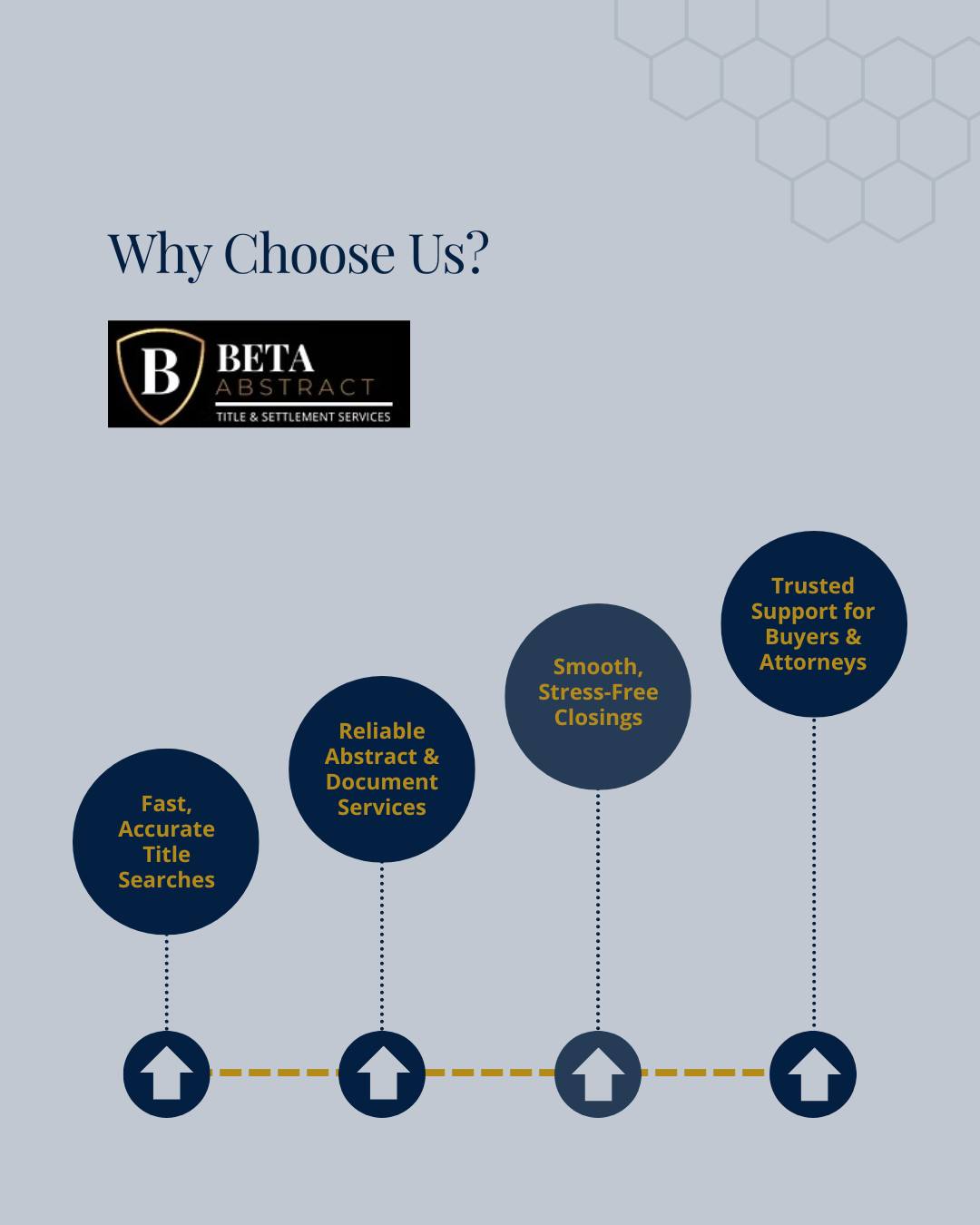 From title searches to closing day, Beta Abstract is here to make your real estate process as seamless as possible. You focus on the move—we handle the details. 🔍📄🔑
#BetaAbstract #RealEstateServices #TitleSearch #ClosingDay
