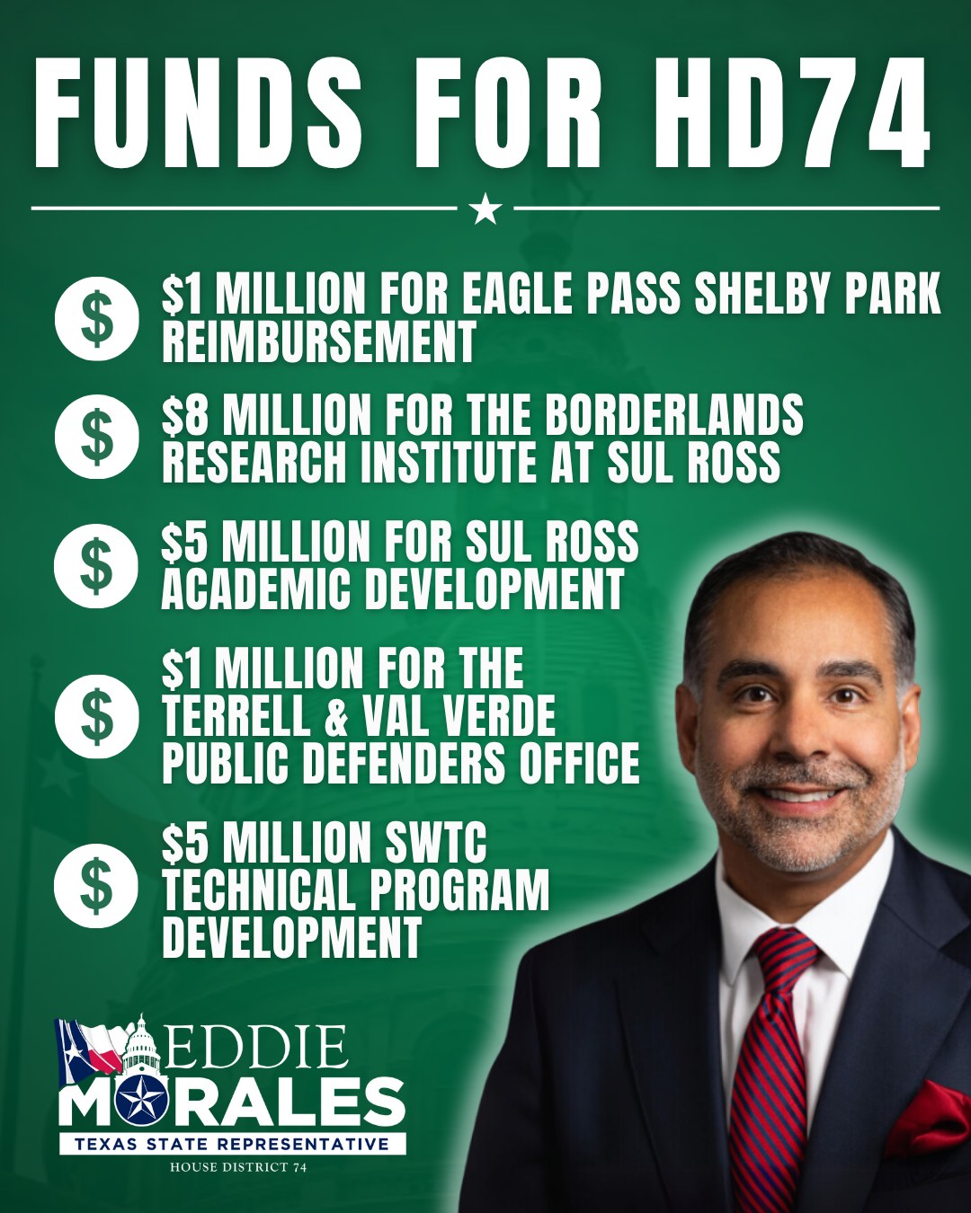 This session, my office secured incredible victories for HD74. This includes MILLIONS of dollars reinvested into our communities:
💸 $1 million for the Eagle Pass-Shelby Park reimbursement.
💸 $8 million for the Borderlands Research Institute at Sul Ross State University.
💸 $5 million for Sul Ross academic development.
💸 $1 million for the Terrell and Val Verde County Public Defender’s Office.
💸 $5 million for SWTC technical program development.
The work is far from over, and my office is already starting work preparing for the 90th Legislative Session to bring more results to HD74!