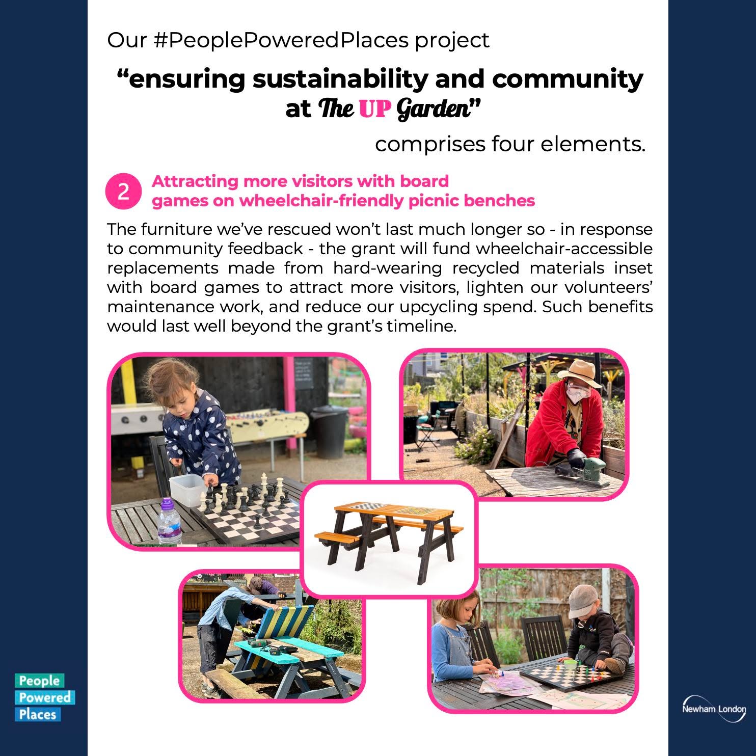 The second element of our #PeoplePoweredPlaces project is for our daily visitors.
Your vote would fund sustainable & accessible furniture guaranteed for 25y & designed to increase visits to #theUPgarden, such as wheelchair-friendly picnic benches inset with board games.
Vote at bit.ly/PPP2025FG (see Linktree in our bio for working link).