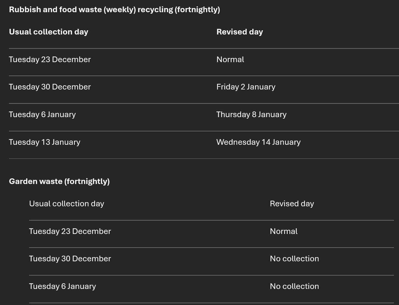 🎅Christmas bin pick up days!
There will be changes to bin collections over Christmas.
Unless adverse weather affects bin rounds, waste and recycling collections will go back to normal from Monday 19 January. For garden waste customers, there will be no garden waste collections from Thursday 25 December to Wednesday 7 January. Put your brown bins and real Christmas trees out for collection on your normal day from Thursday 8 January.
🍾Glass recycling
Glass bottles and jars must be put into your glass box or glass bin. Please don’t overfill or it won’t be collected. You can obtain a second glass box from Basingstoke and Deane council offices.
🎄Recycling your Christmas tree
You can take your real Christmas trees to the Overton Hill Car park drop off point from Friday 2 January to Saturday 31 January 2026 to be turned into ProGrow soil conditioner for gardens.
Christmas can generate more rubbish and recycling so it’s a great opportunity to make sure you’re recycling as much as you can ♻
The crews always collect extra recycling, not just at Christmas. If your green bin is full, put extra tins, cans, paper, cardboard and plastic bottles into a clear liner so the crews know it’s recycling.
In dry weather, cardboard can be left next to your recycling bin as long as it’s flattened and no bigger than one metre square.
For the first collection after Christmas ONLY, they will collect extra rubbish sacks left by your grey bin.
Find out what can go in your green bin - www.basingstoke.gov.uk/recycling
🌏Christmas is the worst holiday for food waste, so if you've not tried your food waste bin yet, why not give it a go. You can bag food in plastic (handy tip - don't put anything hot or wet in there, let it cool first. Empty ever couple of days, and don't over fill as the liners can split, so you may need to double-bag. Save up plastic bread bags and similar and keep those for use to save having to buy rolls of liners.) Also keep some takeaway plastic boxes to hand, or tupperware, to freeze food that's left over, to minimise your food waste and costs.