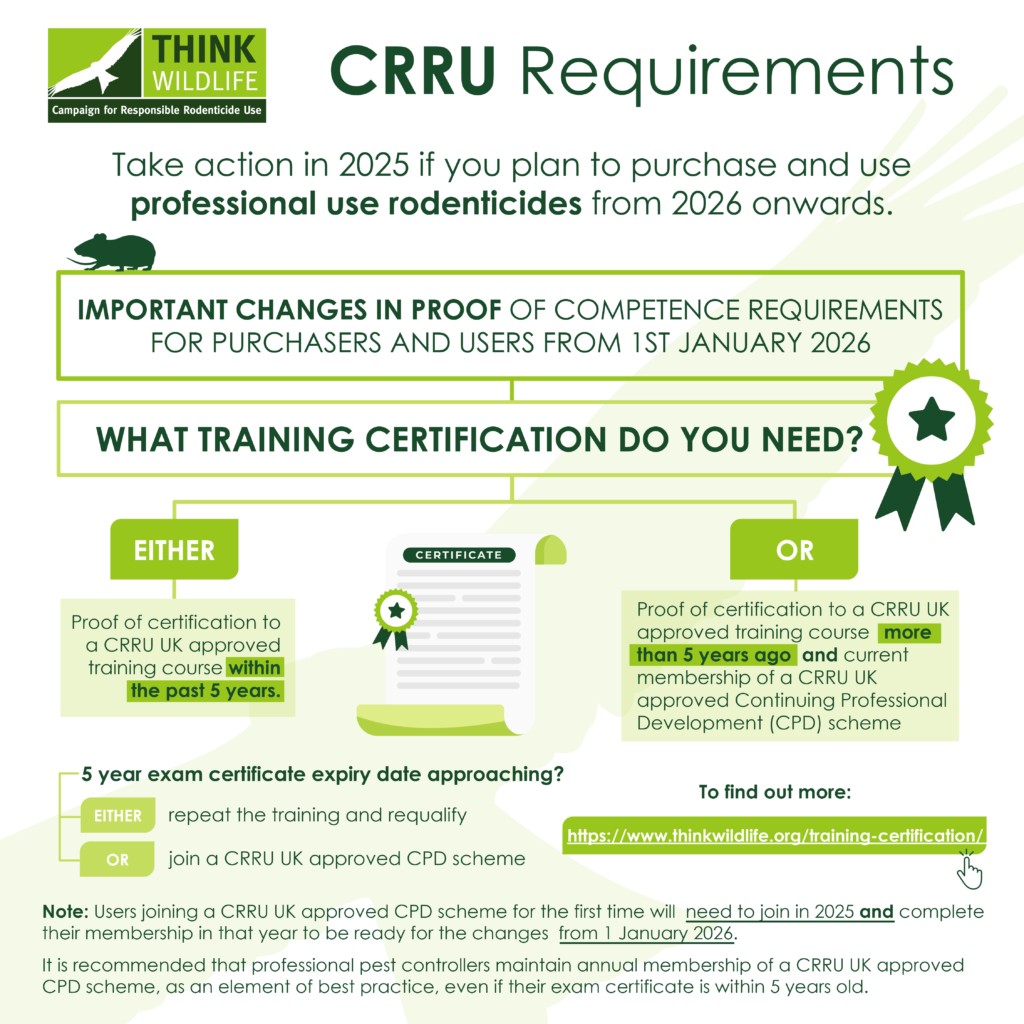 ππ IMPORTANT - PLEASE READ - YOU WILL ONLY BE ABLE TO BUY RODENTICIDES BY MEETING THE NEW REQUIREMENTS.ππ
Please be aware of the changes to the regulations for the use of professional rodenticides. These changes will be in effect from the 1st of JANUARY 2026.
Certificates are older than 5 years, will NOT be able to buy professional rodenticides unless the new requirements are met by the beginning of next year.
From this date, farm assurance will not be accepted as proof of competence.
https://www.thinkwildlife.org/training-certification/