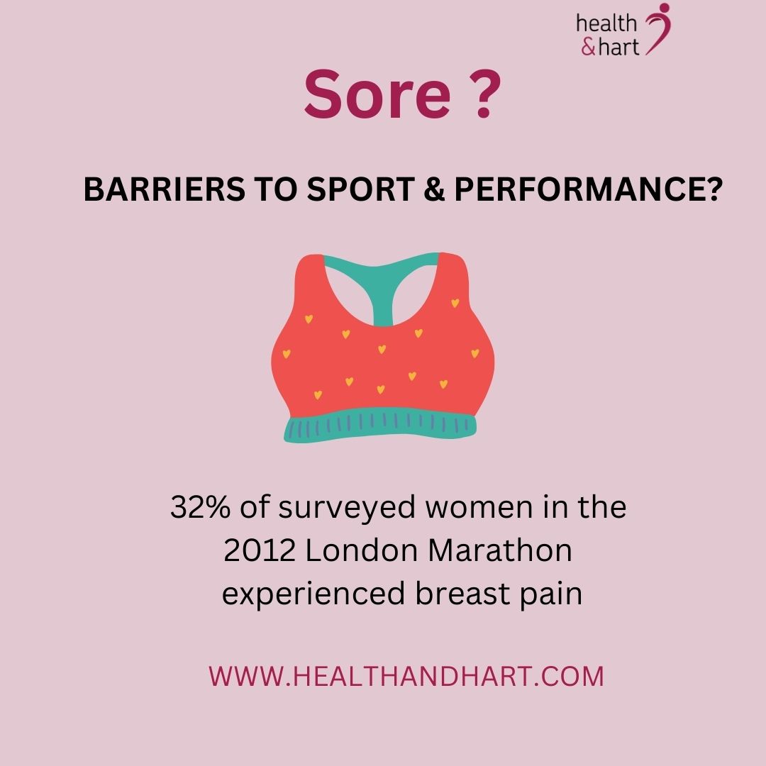 What gets in the way of you exercising - lack of energy, worrying about your digestion, aches and pains or maybe sore breasts.
These are all reasons we stay on the sofa and don't get out aren't they?
I was looking into some research for a client and found a study highlighting how common breast pain can be, and I know it is something we put up with. A good bra will help, BUT what if there was something else?
Nutritional Therapy is a complementary medicine, it can be used alongside medications and hormonal pills to aid our current and future health. With foods, lifestyle tweaks and a perhaps a supplement or two we can often really help ourselves.
Get in touch, I can help you and your hormones.
Message me, go via the website www.healthandhart.com or book a free Nutrition Refresh from the Bio.
#running #femalerunner #menopause #breasthealth #marathon
