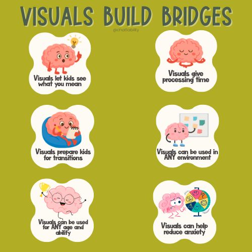 ✨ Visuals Build Bridges ✨
Visual supports aren’t just “extras” but powerful tools that help kids connect, communicate, and thrive.
💡 Visuals help kids see what you mean
⏳ They provide extra processing time
🔄 They prepare kids for transitions
🌍 They work in any environment
🧒 Visuals support any age and any ability
💗 And they can reduce anxiety by making expectations clear and predictable
Whether you’re a parent, educator, therapist, or caregiver, visuals can transform daily routines and empower kids to feel confident and capable.
Let’s keep building bridges that lead to connection and learning, one visual at a time. 🧠🤝✨
#ChattAbility #VisualSupports #SLP #ParentingTools #Neurodiversity #EarlyIntervention #AAC #CommunicationMatters #BCBA
