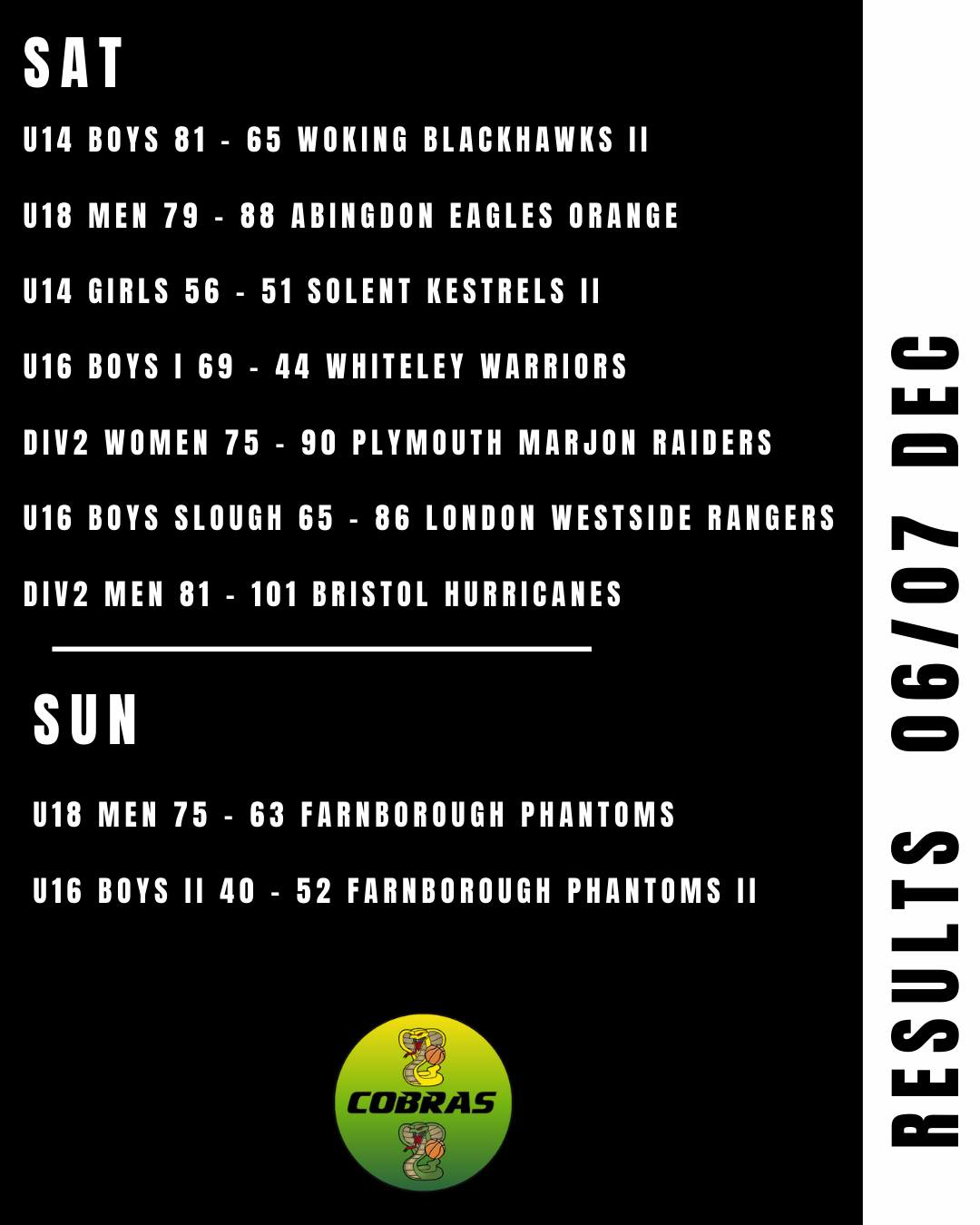 Results NL roundup for 06/07 Dec 🐍🏀