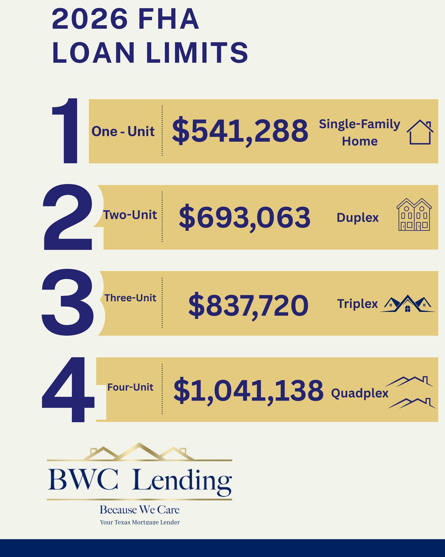 FHA limits just leveled UP for 2026 🏡 More buying power. More options.
👉 Apply at the link in bio or contact us to seize the opportunity.
Chad Helmcamp | NMLS #217268
832-252-9175
chad.helmcamp@bwclending.com
#HoustonMarket #RealEstateInvestment #HomeOwnership