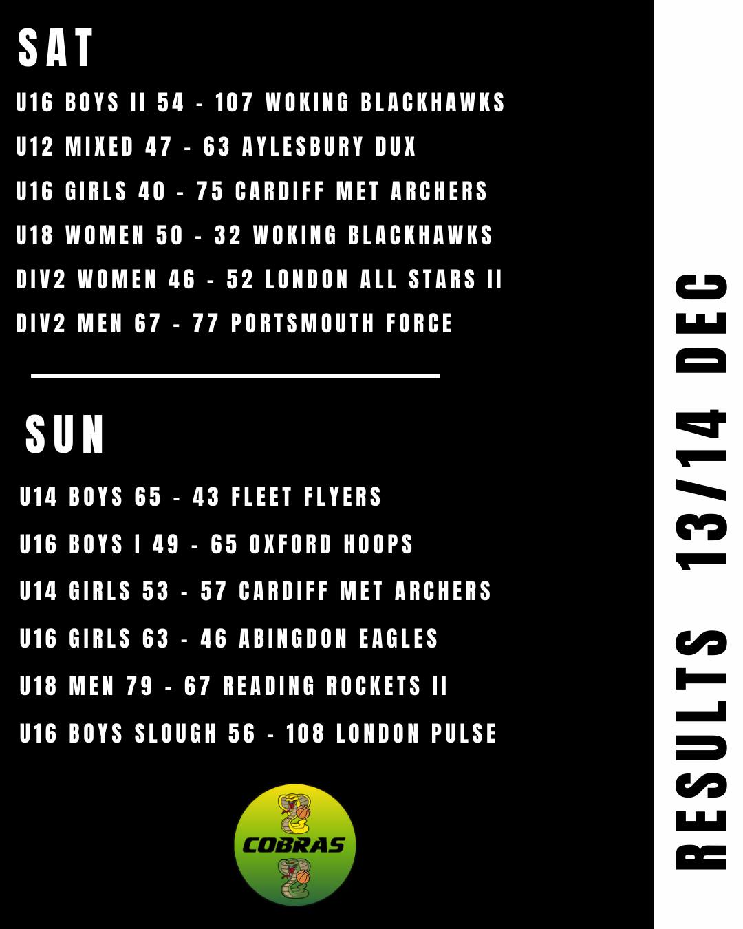 Results roundup for NBL 13/14 Dec - well done to all - it was a busy weekend! 👏👏🐍🏀