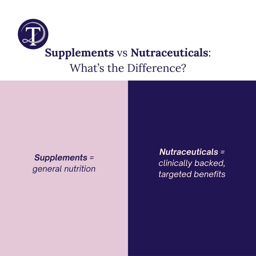 🤔Supplements vs Nutraceuticals — what’s the real difference?
📌Supplements are designed to support general nutrition, helping fill everyday nutrient gaps.
📌Nutraceuticals go a step further — they’re formulated with clinically studied ingredients to deliver targeted, functional benefits backed by science.
In short:
• Supplements support health
• Nutraceuticals support outcomes
✅When it comes to skin, joints, gut health, and aging well, choosing science-backed nutraceuticals means nourishing your body with purpose — not guesswork.
Wellness isn’t just about what you take. It’s about what actually works.
#totallydermasg #collagensingapore #gut #skin #hair #hormone