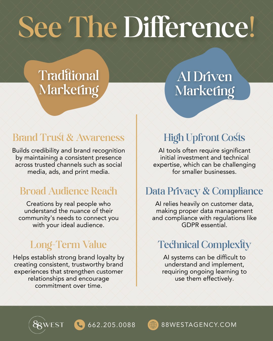 Numbers? AI’s got them. Results? That’s our team. Start winning with us now!
-
📞 662.205.0088 | 251.202.7180
💻 88westagency.com
-
#88West #88WestAgency #NorthMS #ALGulfCoast #MSGulfCoast #GulfShoresAL #HuntsvilleAL #BrandAgency #DesignAgency #MarketingAgency #BrandStrategy #DigitalMarketing #TraditionalMarketing #AIMarketing