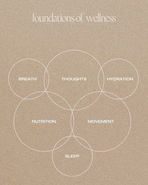 Wellness isn’t one thing—it’s everything working together.
Breath. Thoughts. Hydration. Nutrition. Movement. Sleep.
✨ Build your foundation
#strengthtraining #fitnessaesthetic #neutraltones #wellbeing #MindfulMovement #WellnessJourney #PilatesCommunity #PilatesVibes #ThePilatesEffect
📷 Photo credits: Pinterest
