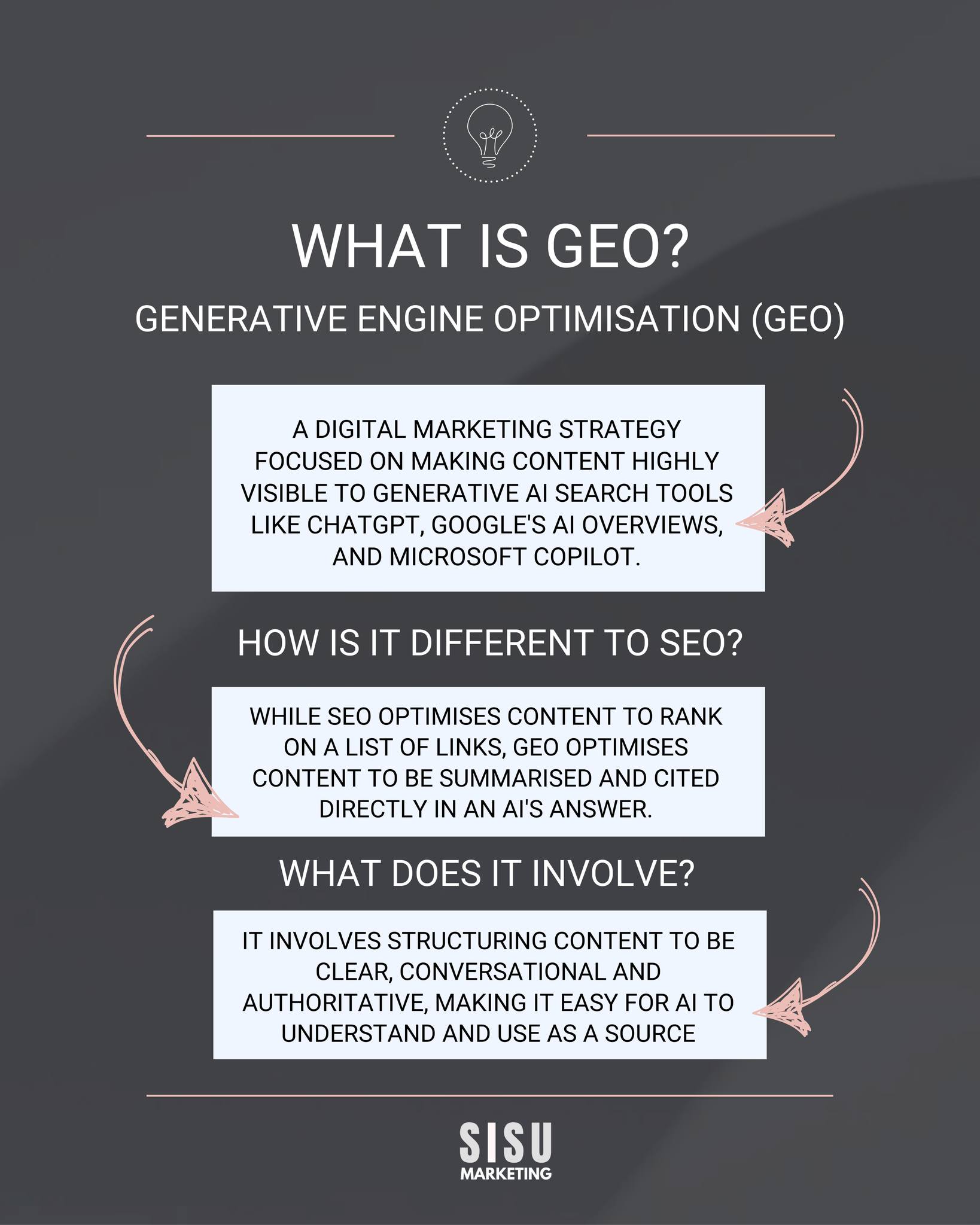 ๐ What is Generative Engine Optimisation (GEO) and Why is it as Essential as SEO for Your Business! ๐๐ก
Generative Engine Optimisation (GEO) is the next frontier in digital marketing that focuses on optimising content and interactions generated by AI systems. As businesses increasingly leverage AI for content creation and customer engagement, understanding GEO is crucial for staying ahead!
๐ Why is GEO Important?
๐Enhanced Visibility: By optimising generative AI outputs, you can ensure your brand stands out in search results and recommendations, similar to traditional SEO.
Quality Content Creation: GEO helps refine and tailor AI-generated content to resonate with your target audience, driving higher engagement and conversions.
๐Adaptive Strategies: As AI technologies evolve, GEO allows businesses to continually adapt their strategies, ensuring they meet changing consumer preferences and search behaviours.
In todayโs digital world, integrating GEO into your marketing strategy is as vital as SEO for attracting and retaining customers.
Are you ready to embrace this innovative approach?
#GenerativeEngineOptimisation #DigitalMarketing #AI #SEO #BusinessGrowth