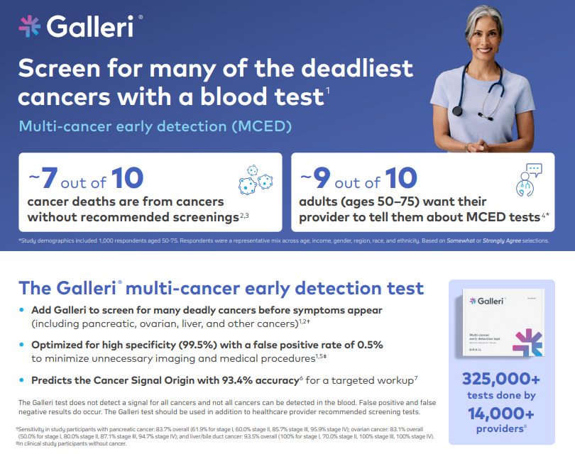 Patients value access to advanced screening. Adults ages 50-75 reported the following. 92% would want to know if they have cancer as early as possible so they could take action.
At Occupational Health Center, Dr. Toney Hudson is proud to offer the Galleri Multi-Cancer Early Detection screening. It takes just 2 weeks from the blood draw to get your results.
Some of the deadliest cancers for adults have no recommended screening. Aggressive cancers shed more DNA and are more likely to have a Cancer Signal Detected result.
Have questions about how the test works, the process, or price? Reach out to us today via private message (PM), our direct line at 931-644-6652 or my email address at: mdetwiler@occhealth.md