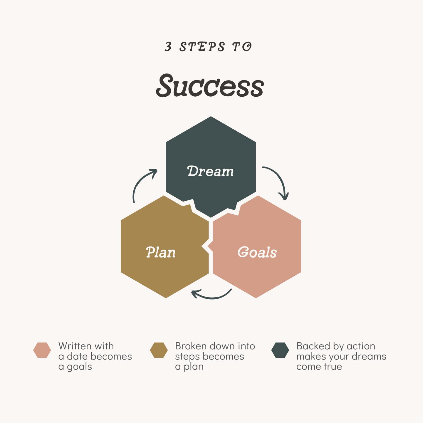 With this year being more about keeping things steady, mini dreams + goals are indeed possible.
Goals > Plan > Dream
Maybe it’s saving money or..Getting to the end of the year not loosing or gaining anything…or It’s not in monetary gains.
Maybe it’s stressing less or having better connections with your clients and staff.
Whatever it may be, it’s never too late to start planning.
#saltspringislandbc #cowichanvalley #hellomondaybookkeeping #saltspringislandbusinesses #saltspring #canadianbookkeeper #sidneybc #gulfislands #saltspringlife #sidneybcbusiness #saltspringartist #canada #britishcolumbia #quickbooksonline #galianoisland #penderisland #saltspringexchange #britishcolumbiabusiness #southerngulfislands #nanaimobusiness #victoriabc #victoriabccanada #duncanbccanada #victoriabcbusiness #vancouver #saltspringliving