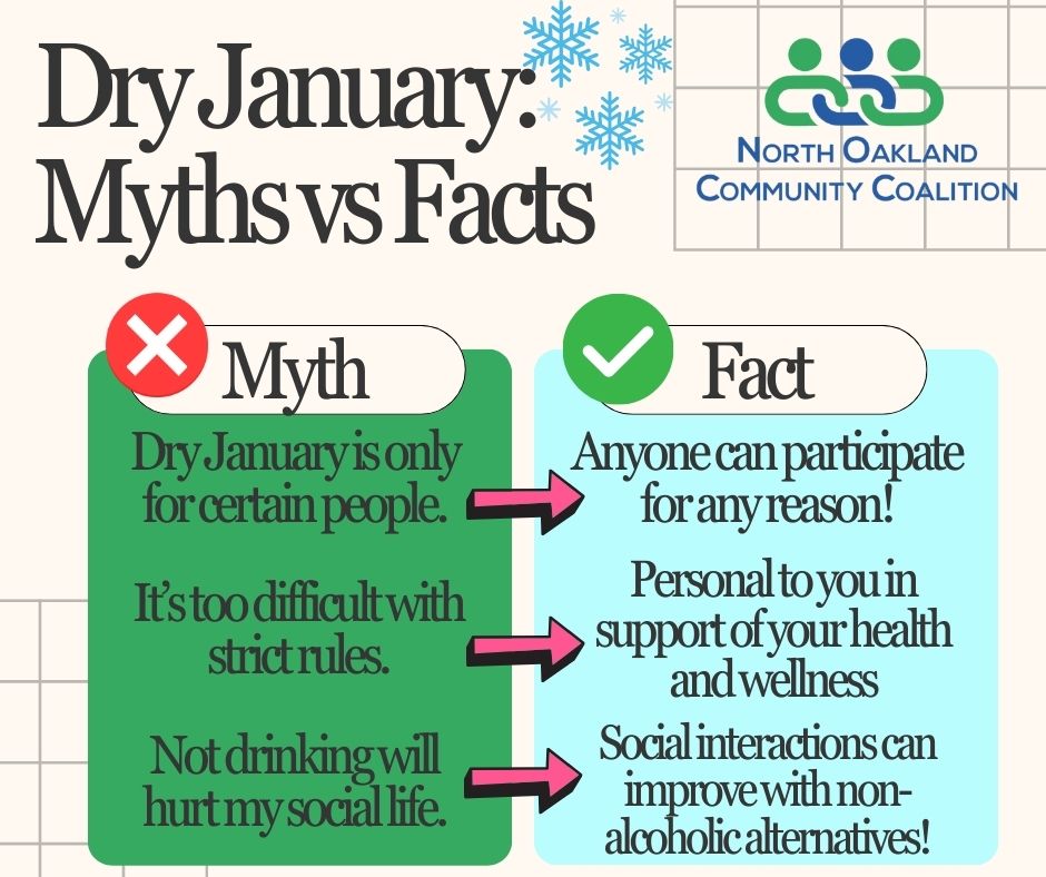 Dry January looks different for everyone. It's not about rigid rules or giving something up--it's a chance for reflection, flexibility, and exploring what supports your well-being. And yes, your social life CAN still thrive with non-alcoholic options, connection at the center!