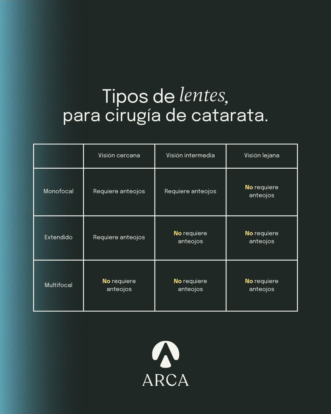 ¿Qué lente debo elegir en mi cirugía facorefractiva/catarata? Utiliza esta guía rápida
