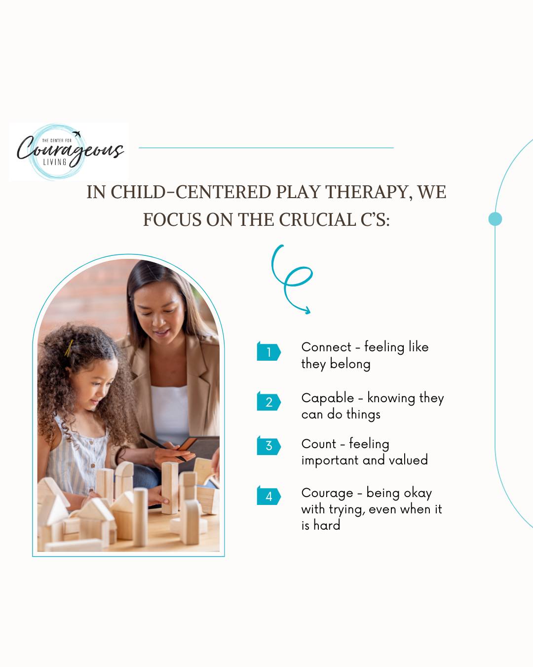 From shy moments to confident steps, growth happens through supportive relationships. 🤍
In Adlerian and child-centered play therapy, we focus on the Crucial C’s:
✨ Connect — feeling a sense of belonging
✨ Capable — believing they can try and learn
✨ Count — knowing they are important and valued
✨ Courage — being willing to try, even when it feels hard
Through playful, supportive sessions, children are given a safe space to explore challenges, build confidence, and develop skills that carry into everyday life. Over time, fear can turn into resilience, and hesitation into self-trust.
💬 Curious about play therapy or wondering if it might be a good fit for your child?
📞 Call 815-707-4806
📧 Email gia@centerforcourage.com
🌐 Visit centerforcourage.com
📍 Crystal Lake, Illinois
#PlayTherapy #ChildCenteredPlayTherapy #AdlerianTherapy #TheCrucialCs
#ChildTherapy #SupportingChildren #EmotionalGrowth #BuildingConfidence
#ConnectionBeforeCorrection #MentalHealthForKids #HelpingKidsThrive
#CrystalLakeIL #McHenryCountyIL