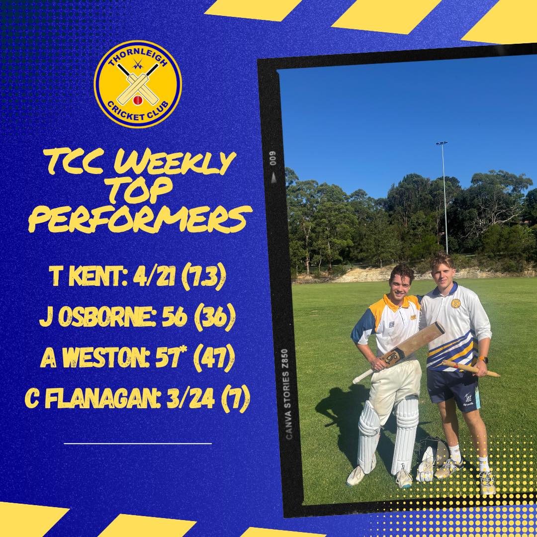 Whilst our juniors are still waiting to get back into action, our senior teams were out and about on Saturday!
Our D Grade side went down by 59 runs against a quality Kissing Point side, and our C Graders were incredibly close to a great win, but fell short by just 9 runs. These two matches saw some great fielding efforts from the teams, with D Grade’s Kent taking 4 poles for 21 runs, and Flanagan notching 3 wickets for an economical 24 runs.
Our A Graders took a huge step in securing a finals spot with a big win over Berowra, which saw a dominant batting and fielding display, Osborne with a 56 and Weston with an unbeaten 57* securing the win for the blue and gold.
It’s time for our juniors to fire up, because they are back in action this Saturday for the first time in 2026! Good luck to all teams, don’t forget to send your photos through!
Send us an email if you have questions: thornleighcricket@gmail.com
Thanks as always to our Major Sponsor @alto_mitsubishi_pennant_hills and our Community Partners @magpieswaitara @allenandsheppard and @scooda.creativehub for your huge support of local community cricket.
#PlayCricketforThornleigh #ThornleighCricket #SummerSport #Cricket #thornleigh #westleigh
@cricketnsw
@cricketaustralia
@hkhdca