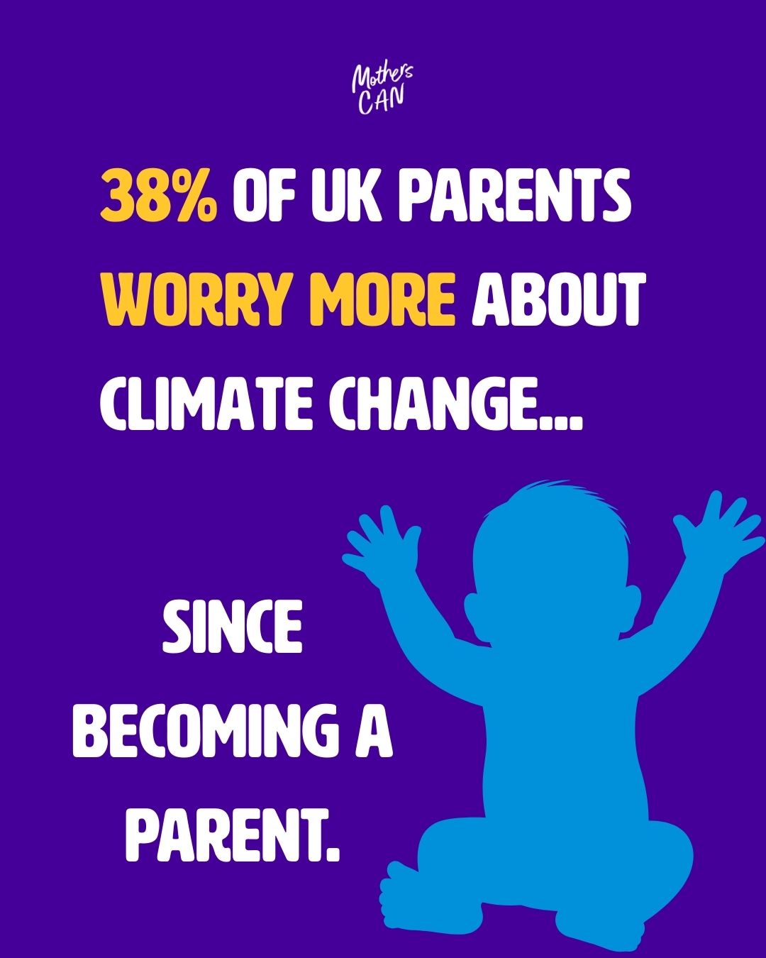 Did you know that 38% of parents feel more anxious about climate change since becoming a parent? 🍼
If that number resonates, you’re not alone. Caring deeply tends to do that.
But anxiety doesn’t have to be where the story ends. When we take action, especially together, that worry can turn into confidence, connection and purpose.
You don’t need to be an expert.
You don’t need to do everything.
You just need community.
This is what Mothers CAN exists for. 🌱
Are you more anxious since becoming a parent?
