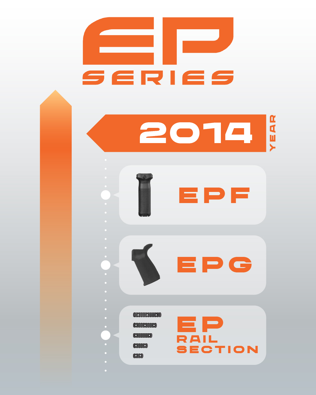 Back in 2014, PTS kicked off a "Material Revolution" by bringing Dupont™ Zytel® into the Airsoft world. PTS launched the EP Series to provide gear that’s tougher than standard plastic and lighter than metal!
From the original EPG, EPF, and Rail Sections released in '14, we know many of you are still rocking these classics on your builds today.
Which EP piece has stayed in your kit the longest? Or which one is your all-time favorite? Let us know in the comments! 💬
#ptsepseries #enhanced #polymer #revolutionary