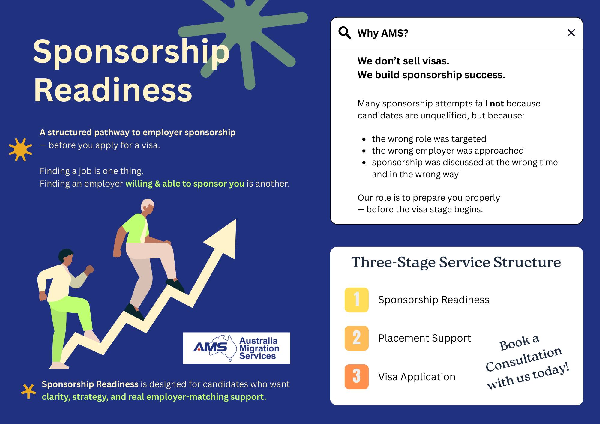 Finding a job is one thing.
Finding an employer willing and able to sponsor you is another.
That’s why we’ve redesigned Sponsorship Readiness — a more flexible and accessible pathway to employer sponsorship, before you enter the visa stage.
Built to help you prepare, position, and progress step by step — with clarity, strategy, and real employer-focused support.
📩 Talk to us to see if Sponsorship Readiness is right for you.
#australiaimmigrationconsultant #AustraliaMigration #australiaimmigration