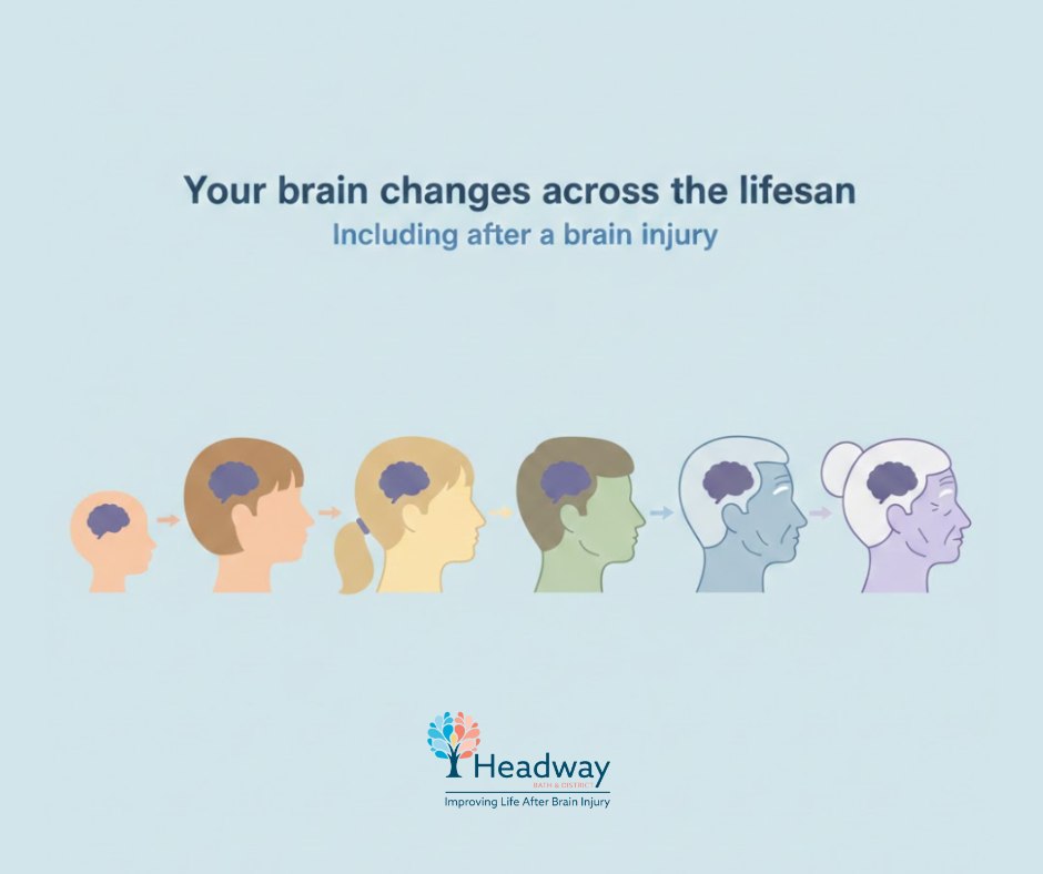 Your brain changes across your whole life. 🧠⏳
Research suggests the brain moves through five major eras over a lifetime, each shaped by different patterns of connections. These changes influence how we learn, adapt, and respond to challenges at different ages.
After a brain injury, recovery happens within the context of the brain’s current era. Age and life stage can shape how the brain adapts, but change and progress are possible at every stage of life.
#BrainInjury #BrainAcrossTheLifespan #Neuroscience #BrainHealth #NeuroRecovery