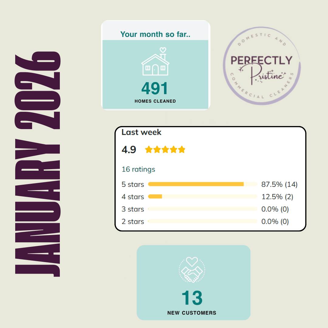 ..........Its Friday.......and what a month!!! We are starting 2026 as we mean to go on!
Nearly 500 homes left sparkling, 13 New clients on the books and a chore free February coming their way 💫