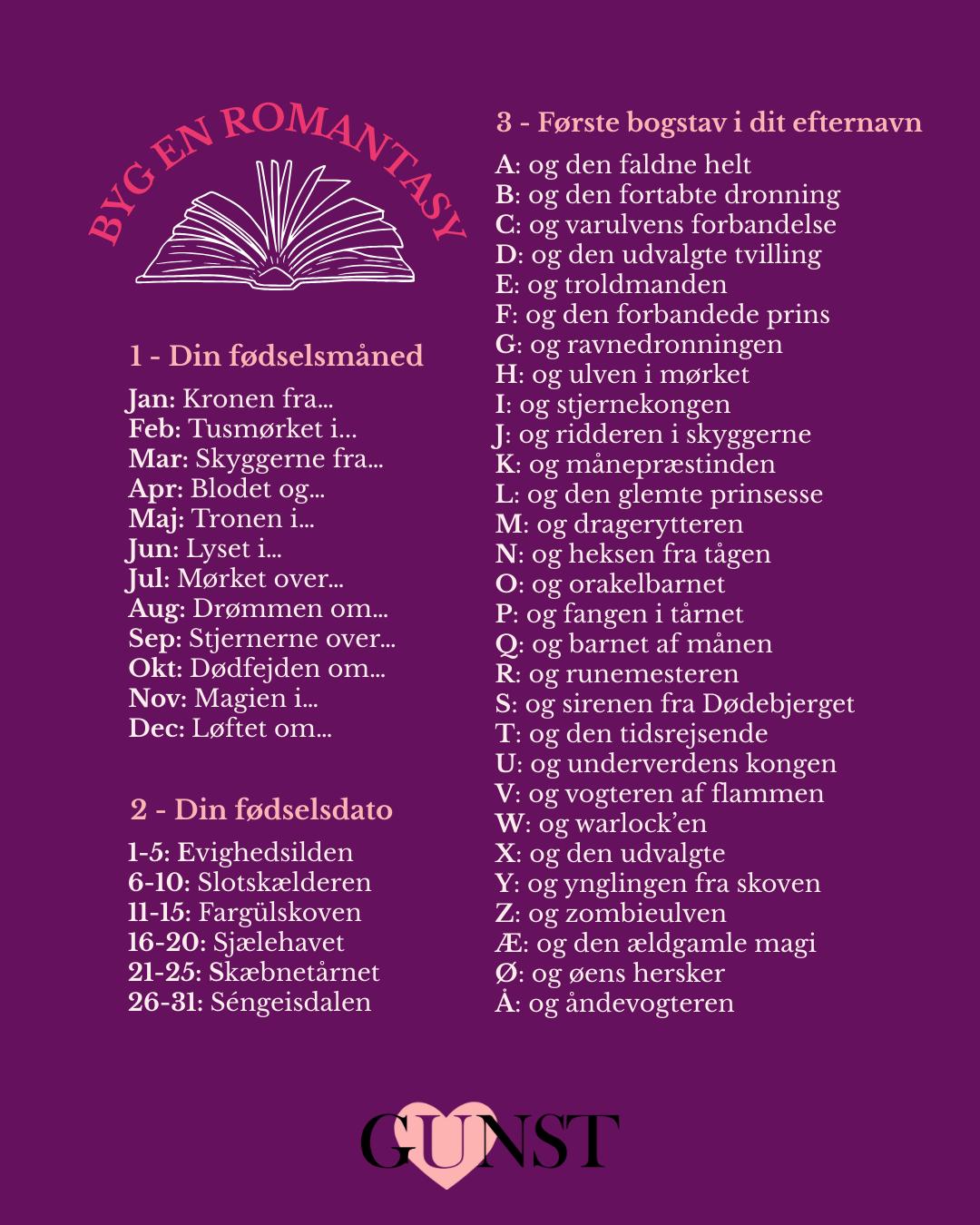 Byg din egen Romantasy og post titlen i en kommentar herunder.
Vi er spændte på hvad titlen på din romantasy bliver.
Hos GUNST får vi bl.a. følgende titler:
Tusmørket i Skæbnetårnet og den tidsrejsende.
Mørket over Skæbnetårnet og den glemte prinsesse.
Tronen i Séngeisdalen og sirenen fra Dødebjerget.