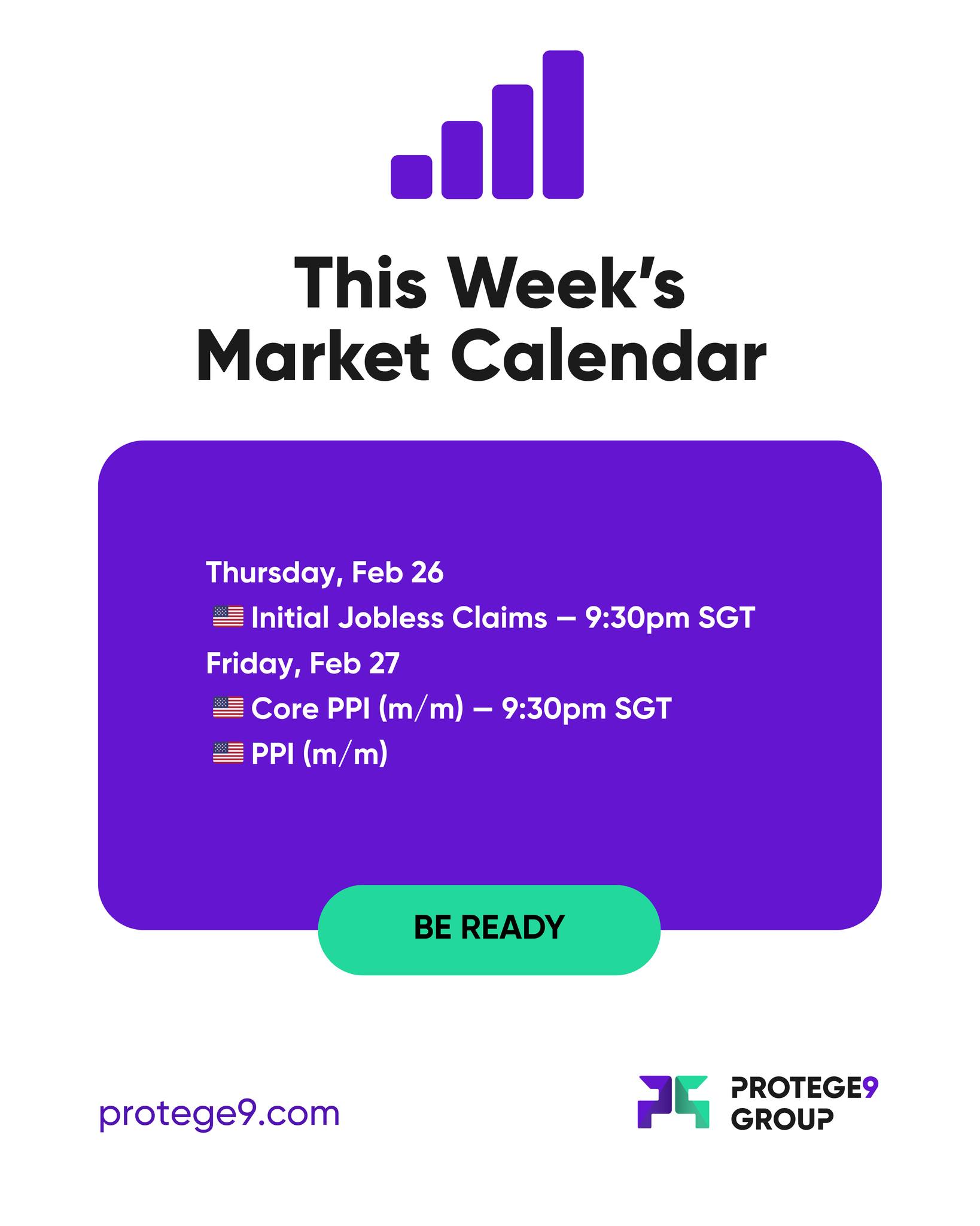 A relatively quiet week for macro markets, with labour and producer price data in focus.
Initial jobless claims will provide an update on labour conditions, while PPI readings will offer insight into upstream inflation pressures and potential pass-through risks.
Protege9’s take: Even in lighter weeks, inflation and labour data can influence rate expectations. Stay disciplined.
