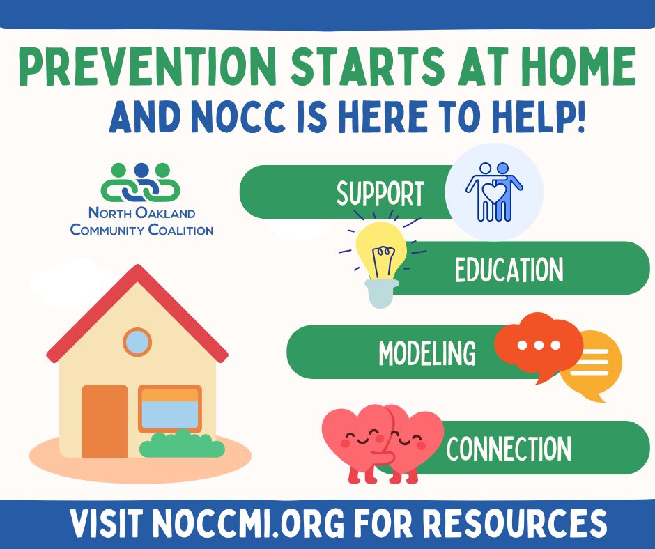 NOCC doesn't just support youth--we support our parents and caregivers too!
How we act and what we say about substance use and mental health sets the example for our younger community members. Prevention starts with informed, supported adults--but you're not in it alone. NOCC is here to partner with you! You don't need all the answers, just a place to start. Visit https://www.noccmi.org/ for information and resources!