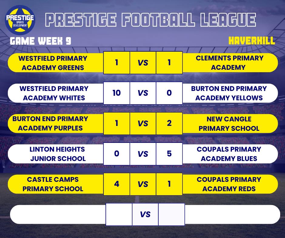 โฝ๏ธ Haverhill Prestige Football League โฝ๏ธ
Game Week 9
It was great to have the Football League back this afternoon after our Winter break.
Well done to all players!
๐ต๐กโฝ๏ธ