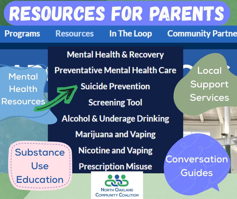 NOCC's website has it all! From conversation guides to local support services, education to mental health information, our resource tab is here for YOU. These tools have been created specifically for parents in our community, and we love to be able to partner alongside our parents to support our youth.
Visit https://www.noccmi.org/resources to explore parent-focused tools and support!