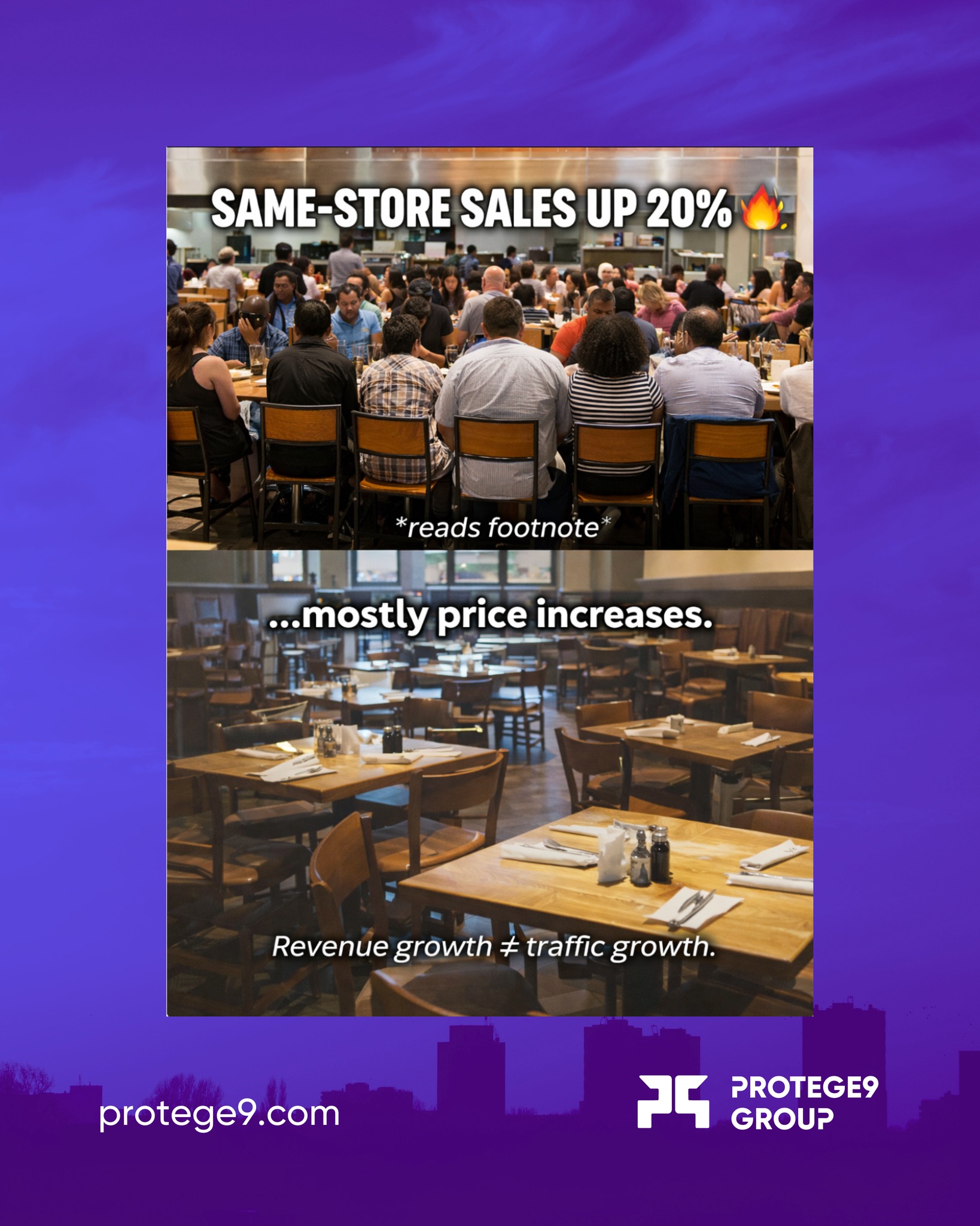 When restaurant comps look strong, always check what’s driving them.
Traffic growth and price growth are not the same thing.
One signals demand strength.
The other tests elasticity.
In premium-multiple environments, the market eventually separates the two.
#Protege9 #MarketInsight #ConsumerDiscretionary #RestaurantStocks
#SameStoreSales #GrowthInvesting #StockMarket #EquityResearch
#MultipleCompression #InvestmentStrategy