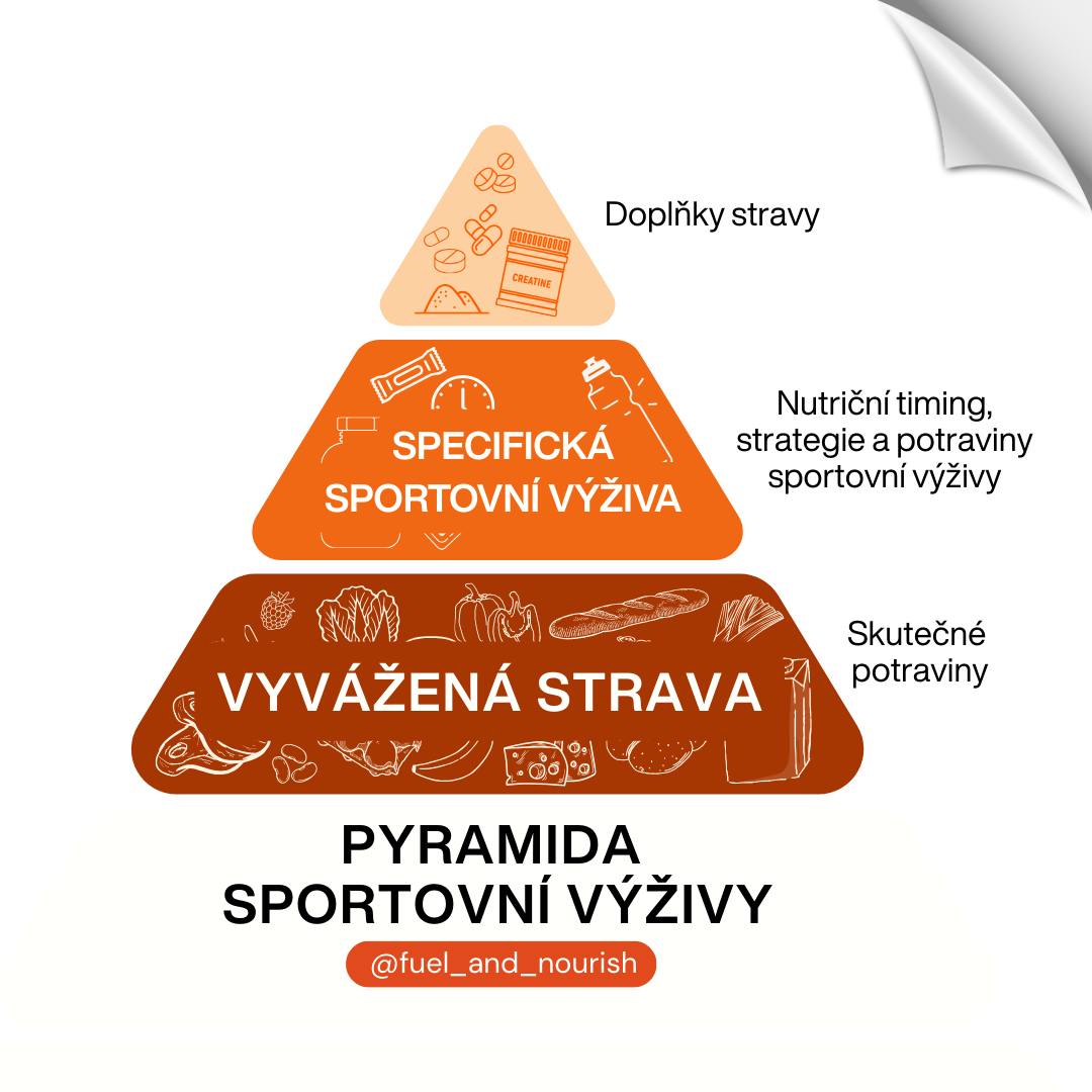 Jak na výživu, která skutečně podpoří tvůj výkon?
Zapomeň na zázračné pilulky. Cesta k lepším výsledkům nezačíná v obchodě s doplňky, ale u tebe v kuchyni.🍽️
Skutečný rozdíl ve výkonu dělá naše každodenní strava!
❌ Největší chybu, kterou můžeš udělat, je začít u doplňků stravy, pilulek nebo koktejlů.
Bez pevných základů (kvalitního jídla) to zkrátka NEFUNGUJE.
Doplňky stravy by měly být jen „pojistkou“ pro případy, kdy je strava neúplná. Ti nejlepší světoví sportovci to vědí – proto se soustředí na vyladění běžných denních jídel.
Jakmile získáš kontrolu nad svým talířem, zjistíš, že většinu suplementů vlastně vůbec nepotřebuješ.
#sportovnivyziva #stravasportovce #pripravasportovce #stravaasport #jedlonaprvnimmiste #suplementy #jistchytre