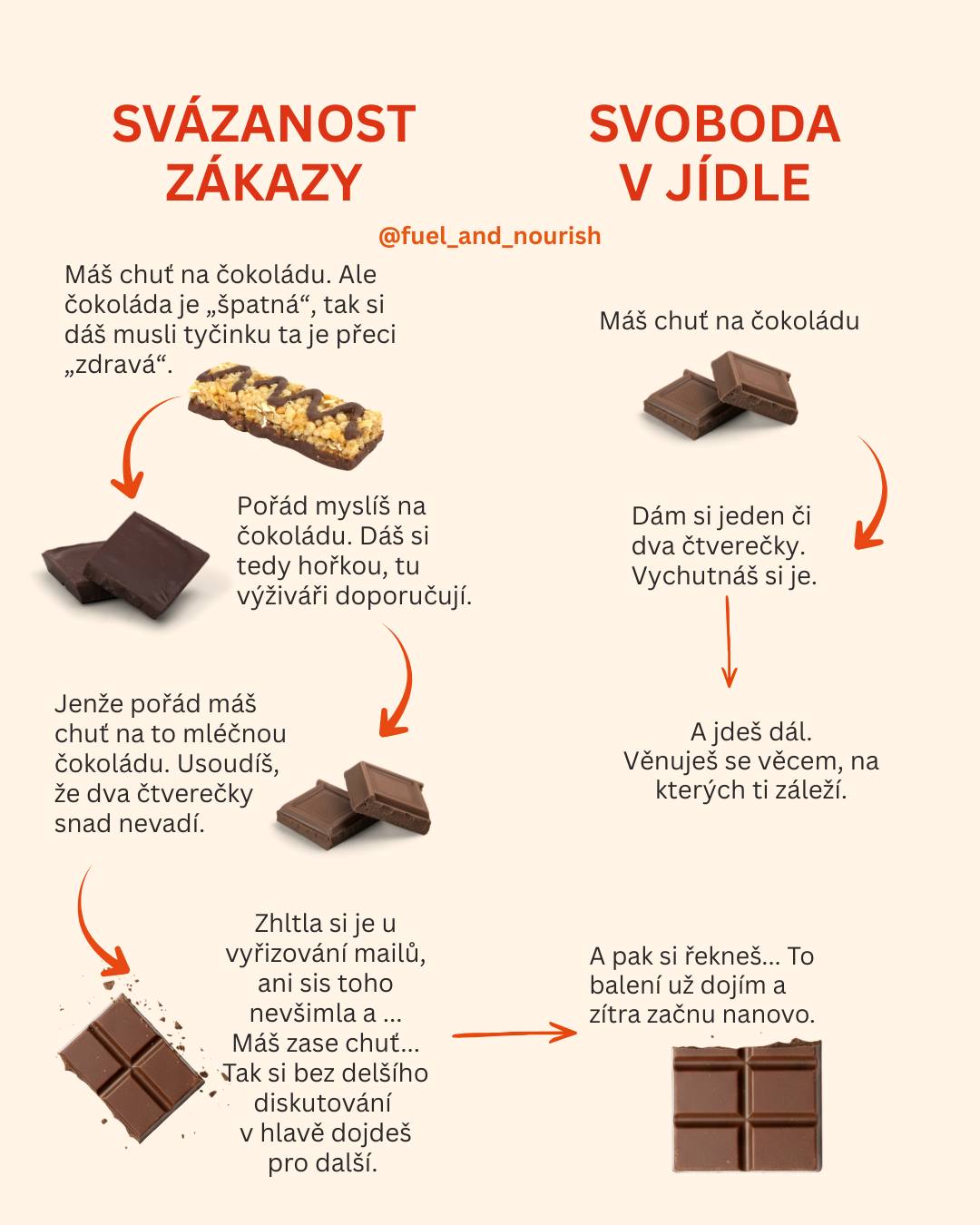 Většina mých klientek si myslí, že jejich problémem je slabá vůle. Že se prostě neumí „ovládnout".
A já jim říkám „Problémem není vaše vůle, ale vaše zákazy a pravidla.“
Zákazy nefungují. Když si nějaké jídlo zakážeme, mozek ho začne vnímat jako vzácný zdroj. Čím víc si čokoládu odpíráme, tím víc na ni myslíme.
👉Zrušte nálepky.
👉Odproštěte se od zákazů.
👉Důvěřujte svému tělu.
Jakmile si dovolíte jíst cokoliv, jídlo ztratí svou magickou přitažlivost. Už ho nepotřebujete sníst „do zásoby“, protože víte, že si ho můžete dát i zítra.
👉Skutečná kontrola přichází až ve chvíli, kdy se přestaneme kontrolovat a začneme jednat dle svých potřeb.
#intuitivnijedeni #dietnikultura #svobodavjidle #chutnasladke #vztahkjidlu #restrikcevjidle