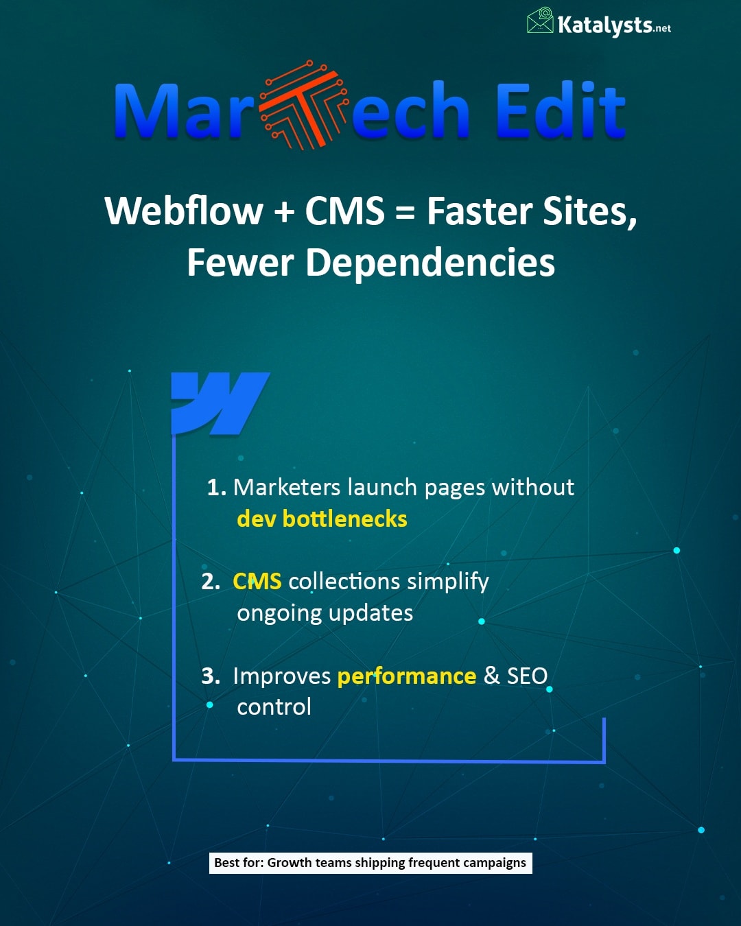 About 95% of marketing leaders say website governance directly affects how fast they can update and manage their sites.
As campaigns get more frequent in 2025–26, slow website workflows become a real growth bottleneck.
That’s why modern teams are moving toward Webflow + CMS, giving marketers faster updates, cleaner pages and stronger SEO control.
At Katalysts, we help teams turn websites into campaign-ready growth engines.
DM us for a quick website check.
#webdesign #cms #campaign #growthmindset #katalystsdigital